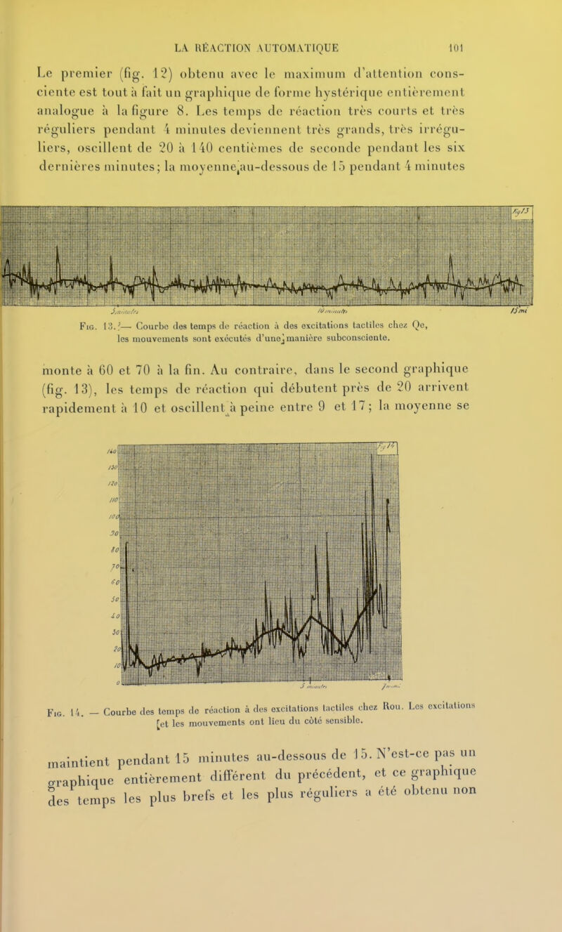 Le premier (fig. 12) obtenu avec le maximum crattention cons- ciente est tout à fait un graphique de forme hystérique entièrement analogue à h\ figure 8. Les temps de réaction très courts et très réguliers pendatU 4 minutes deviennent très grands, très irrégu- liers, oscillent de 20 à 140 centièmes de seconde pendant les six dernières minutes; la moyenne,au-dessous de 15 pendant 4 minutes FiG. 13.'— Courbe des temps do réaction à des excitations tactiles chez Qe, les mouvements sont exécutés d'unej manière subconsciente. monte à 60 et 70 à la fin. Au contraire, dans le second graphique (fig. 13), les temps de réaction qui débutent près de 20 arrivent rapidement à 10 et oscillent^à peine entre 9 et 17; la moyenne se F.G. 14. - Courbe des temps de réaction à des excitations tactiles chez Rou. Les excitations [et les mouvements ont lieu du côté sensible. maintient pendant 15 minutes au-dessous de 1 5. N'est-ce pas un graphique entièrement différent du précédent, et ce graphique des temps les plus brefs et les plus réguliers a été obtenu non