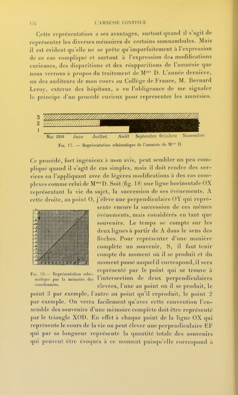 i:4 L AMNKSIK CONTllNLE Cette représentation a ses avantages, surtout qnand il s'agit de représenter les diverses mémoires de certains somnambules. Mais il est évident qu'elle ne se prête qu'imparfaitement à l'expression de ce cas compliqué et surtout à l'expression des modifications curieuses, des disparitions et des réapparitions de l'amnésie que nous verrons à propos du traitement de M'' D. L'année dernière, un des auditeurs de mon cours au Collège de France, M. Bernard Leroy, externe des hôpitaux, a eu l'obligeance de me signaler le principe d'un procédé curieux pour représenter les amnésies. Mai 1391 Juin Juillet Août Septembre Oclohrc Novembre FiG. 17. — Représentalion schématique de l'amncsic do M' D. Ce procédé, fort ingénieux à mon avis, peut sembler un peu com- pliqué quand il s'agit de cas simples, mais il doit rendre des ser- vices en l'appliquant avec de légères modifications à des cas com- plexes comme celui de IV^'^D. Soit (fig. 18) une ligne horizontale OX représentant la vie du sujet, la succession de ses événements. A cette droite, au point 0, j'élève une perpendiculaire OY qui repré- sente encore la succession de ces mêmes événements, mais considérés en tant que souvenirs. Le temps se compte sur les deux lignes à partir de A dans le sens des flèches. Pour représenter d'une manière complète un souvenir, S, il faut tenir compte du moment où il se produit et du moment passé auquel il correspond, il sera représenté par le point qui se trouve à Fiii. 18.— Représentation sclic- ^. . J '■ niMtiqtie par la mémoire des l'intcrscction dc deux perpendiculaires coordonnées. élcvécs, l'uuc au poiut OÙ il sc produit, le point 3 par exemple, l'autre au point qu'il reproduit, le point 2 par exemple. On verra facilement qu'avec cette convention l'en- semble des souvenirs d'une mémoire complète doit être représenté par le triangle XOD. En effet à chaque point de la ligne OX qui représente le cours de la vie on peut élever une perpendiculaire EF qui par sa longueur représente la quantité totale des souvenirs