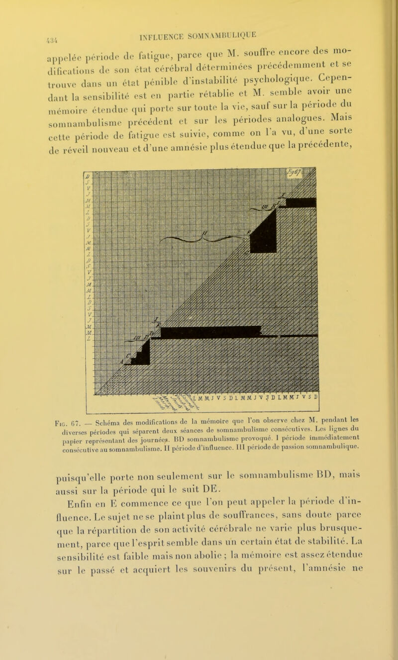 anpeléo période de fatigue, parce que M. souffre encore des mo- dificallons de son état cérébral déterminées précédemment et se trouve dans un état pénible d'instabilité psychologique. Cepen- dant la sensibilité est en partie rétablie et M. semble avoir une mémoire étendue qui porte sur toute la vie, sauf sur la période du somnambulisme précédent et sur les périodes analogues. Mais cette période de fatigue est suivie, comme on l'a vu, d'une sorte de réveil nouveau et d'une amnésie plus étendue que la précédente, FiG. 07. — Schéma des modifications de la mémoire que l'on observe chez M. pendant les diverses périodes qui séparent deux séances de somnambulisme conséculives. Les lignes du papier représentant des journée?. BD somnambulisme provoque. I période immédiatement consécutive au somnambulisme. II période d'inlluence. III période de passion somnambulique. puisqu'elle porte non seulement sur le somnambulisme BD, mais aussi sur la période qui le suit DE. Enfin en E commence ce que l'on peut appel(>r la période d'in- fluence. Le sujet ne se plaint plus de souffrances, sans doute parce que la répartition de son activité cérébrale ne varie plus brusque- ment, parce que l'esprit semble dans un certain état de stabilité. La sensibilité est faible mais non abolie ; la mémoire est assez étendue sur le passé et acquiert les souvenirs du présent, l'amnésie ne