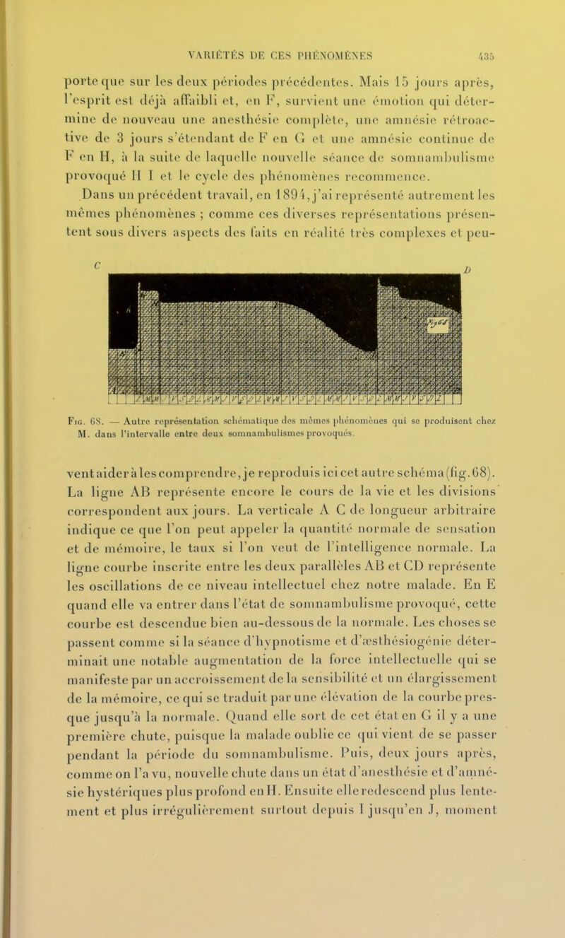 porte que sur les deux périodes précédeutes. Mais 15 jours après, l'esprit est déjà affaibli et, cii F, survient une émotion qui déter- mine de nouveau une anestliésie coin[)lèl(», une amnésie rétroac- tive de 3 jours s'étendant de F en G et une amnésie continue de F en H, à la suite de laquelle nouvelle séance de somnambulisme provoqué II I et le cycle des phénomènes recommence. Dans un précédent travail, en 189 'j,j'ai représenté autrement les mêmes phénomènes ; comme ces diverses représentations présen- tent sous divers aspects des laits en réalité très complexes et peu- FiG. 6S. — Autre représentation schématique des mêmes phénomènes qui se produisent chez M. dans l'intervalle entre deux somnambulismesprovoqués. ventaiderklescomprendre, je reproduis icicet autre schéjna(fig.G8). La ligne AB représente encore le cours de la vie et les divisions correspondent aux jours. La verticale A C de longueur arbitraire indique ce que Ton peut appeler la quantité normale de sensation et de mémoire, le taux si l'on veut de l'intelligence normale. La ligne courbe insci ite entre les deux parallèles AB et CD représente les oscillations de ce niveau intellectuel chez notre malade. En E quand elle va entrer dans l'état de somnambulisme provoqué, cette courbe est descendue bien au-dessous de la normale. Les choses se passent comme si la séance d'hypnotisme et d'.Tslhésiogénie déter- minait une notable augmentation de la force intellectuelle qui se manifeste par un accroissement de la sensibilité et un élargissement de la mémoire, ce qui se traduit par une élévation de la courbe pres- que jusqu'à la normale. Quand elle sort de cet état en G il y a une première chute, puisque la malade oublie ce qui vient de se passer pendant la période du somnambulisme. Puis, deux jours après, comme on l'a vu, nouvelle chute dans un état d'anesthésie et d'amné- sie hystériques plus profond en IL Ensuite elle redescend plus lente- ment et plus irrégulièrement surtout depuis 1 jusqu'en J, moment