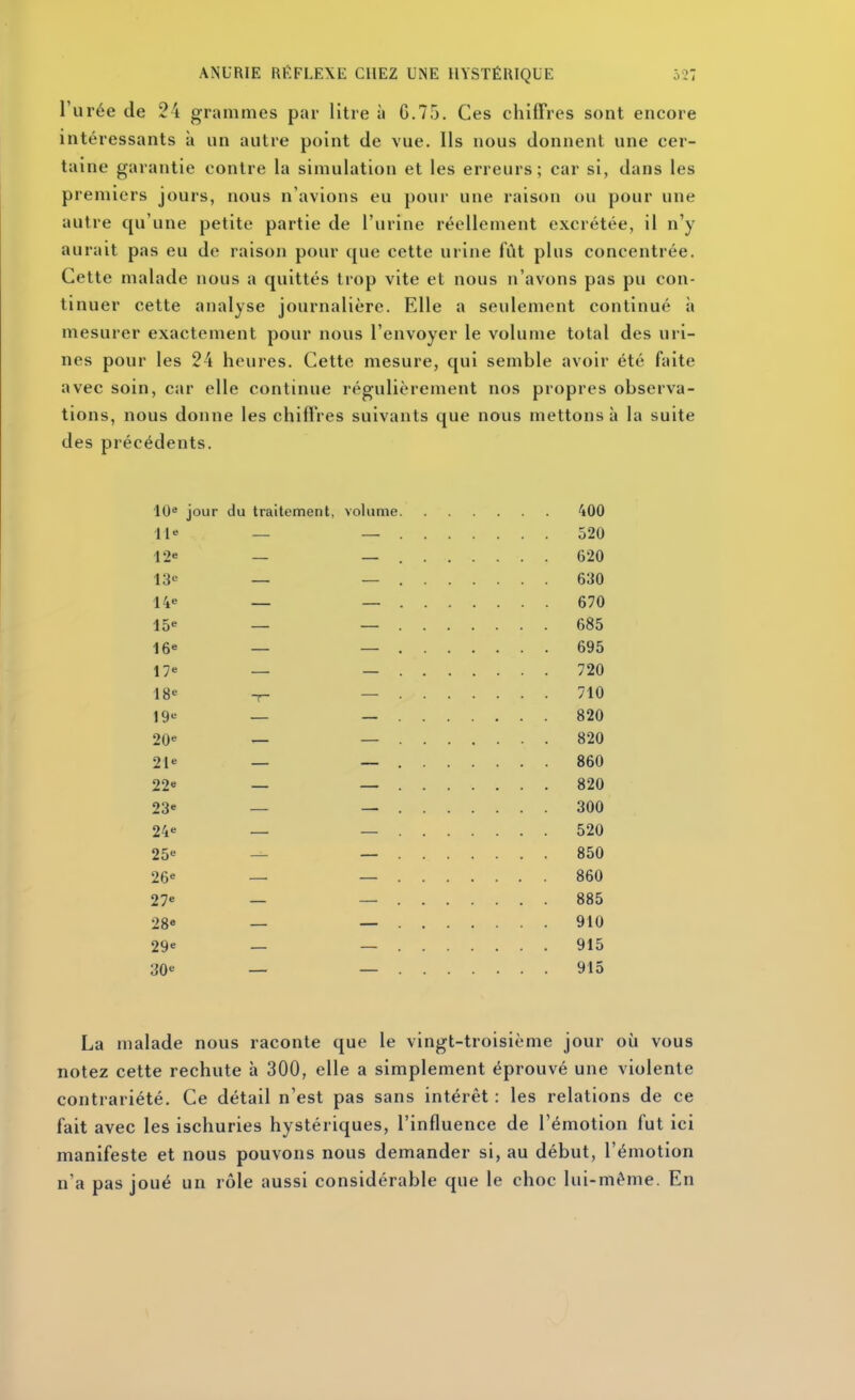 l'urée de 24 grammes par litre à G.75. Ces chiffres sont encore intéressants à un autre point de vue. Ils nous donnent une cer- taine garantie contre la simulation et les erreurs; car si, dans les premiers jours, nous n'avions eu pour une raison ou pour une autre qu'une petite partie de l'urine réellement excrétée, il n'y aurait pas eu de raison pour que cette urine fut plus concentrée. Cette malade nous a quittés trop vite et nous n'avons pas pu con- tinuer cette analyse journalière. Elle a seulement continué h mesurer exactement pour nous l'envoyer le volume total des uri- nes pour les 24 heures. Cette mesure, qui semble avoir été faite avec soin, car elle continue régulièrement nos propres observa- tions, nous donne les chilï'res suivants que nous mettons à la suite des précédents. 10* jour du traitement, volume 400 lie _ 520 12e _ _ 620 13e _ _ 630 14» — — 670 15« — — 685 16» — — 695 17» — — 720 18« T- — 710 19» — — 820 20» — — 820 21e _ _ 860 22» — — 820 23e _ _ 300 24e _ _ 520 25e _^ _ 850 26e _ _ 860 27e — — 885 28» — — 910 29e _ _ 915 30e — — 915 La malade nous raconte que le vingt-troisième jour où vous notez cette rechute à 300, elle a simplement éprouvé une violente contrariété. Ce détail n'est pas sans intérêt : les relations de ce fait avec les ischuries hystériques, l'influence de l'émotion fut ici manifeste et nous pouvons nous demander si, au début, l'émotion n'a pas joué un rôle aussi considérable que le choc lui-même. En