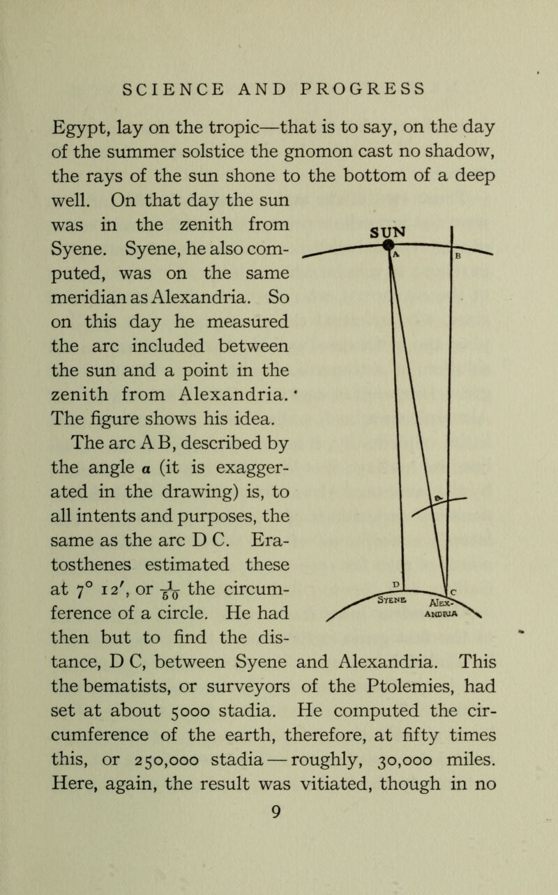 Egypt, lay on the tropic—that is to say, on the day of the summer solstice the gnomon cast no shadow, the rays of the sun shone to the bottom of a deep well. On that day the sun was in the zenith from Syene. Syene, he also com- puted, was on the same meridian as Alexandria. So on this day he measured the arc included between the sun and a point in the zenith from Alexandria. * The figure shows his idea. The arc A B, described by the angle a (it is exagger- ated in the drawing) is, to all intents and purposes, the same as the arc D C. Era- tosthenes estimated these at 7° 12', or the circum- ference of a circle. He had then but to find the dis- tance, D C, between Syene and Alexandria. This the bematists, or surveyors of the Ptolemies, had set at about 5000 stadia. He computed the cir- cumference of the earth, therefore, at fifty times this, or 250,000 stadia — roughly, 30,000 miles. Here, again, the result was vitiated, though in no