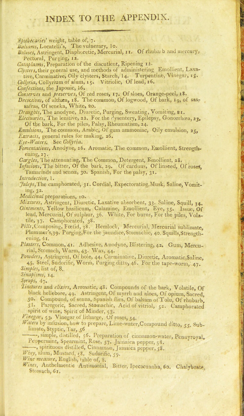 INDEX TO THE APPENDIX. Apothecaries' weight, table of, 7. Ealsams, Locatelli’s, The vulnerary, lo. Boluses, Astringent, Diaphoretic, Mercurial, 11. Of rhubaib and mercury, Pectoral, Purging, 12. Cataplasms, Preparation of the discutient, Ripening i2. Clysters, their general use, and methods of administering Emollient, Laxa- tive, Carminative, Oily clysters, Starch, I4. Turpentine, Vinegar, 15. Gollyria, Collyrium of alum, 15. Vitriolic, Of lead, 16. Confections, the Japonic, 16, Conserves and preserves. Of red roses, 17. Of sloes, Orange-peel, 18. Decoctions, of althaea, 18. The common, Of logwood, Of bark, 19, of sasr , safras, Of seneka, White, 20. Draughts, The anodyne, Diuretic, Purging, Sweating, Vomiting, ei. Electuaries, The lenitive, 22. For the dysentery, Epilepsy, Gonorrhoea, 23, Of the bark, For the piles, Palsy, Rheumatism, 24. Emulsions, The common, Arabic, Of gum ammoniac, Oily emulsion, 25, Extracts, general rules for making, 26. Eye-Waters. See Collyria. Fomentations, Anodyne, 26. Aromatic, The common, Emollient, Strength- ening, 27. Gargles, The attenuating, The Common, Detergent, Emollient, 28, Infusions, The bitter, Of the bark, 29. Of carduus, Of linseed, Of rose*. Tamarinds and senna, 30. Spanish, For the palsy, 31. Introduction, 1. juleps,The camphorated, 31. Cordial, Expectorating.Musk, Saline, Vomit- ing. 32. Medicinal preparations, 10. Mixtures, Astringent, Diuretic, Laxative absorbent, 33. Saline, Squill, 34. Ointments, Yellow basilictim, Calamine, Emollient, Eye, 35. Issue, Of lead, Mercurial, Of sulphur, 36. White, For burns, For the piles, Vola- tile, 37. Camphorated, 38. Fills,Composing, Fcetid, 38. Hemlock, Mercurial, Mercurial Sublimate, Plummer’s,39. Purging,For the jaundice, Stomachic, 40. Squills,Strength- ening, 4l. Plasters, Common, 41. Adhesive, Anodyne, Blistering, 42. Gum, Mercu- rial, Stomach, Warm, 43. Wax, 44. Powders, Astringent, Of hole, 44, Carminative, Diuretic, Aromatic,Saline, 45. Steel, Sudorific, Worm, Purging ditto, 46. For the tape-worm, 47. Simples, list of, 8. Sinapisms, 14. Syrups, 47. linctures and elixirs, Aromatic, 48. Compounds of the bark, Volatile, Of black hellebore, 49. Astringent, Of myrrh and aloes, Of opium, Sacred, 50. Compound, of senna, Spanish flies, Of balsam of Tolu, Of rhubarb, 5l; Paregoric, Sacred, Stomachic, Acid of vitriol, 52. Camphorated spirit of wine, Spirit of Minder, 53. Vinegar, 53. Vinegar of litharge, Of roses, 54, Waters by infusion, how to prepare, Lime-water,Compound ditto, 5?. Sub- limate., Styptic, Tar, 36 , simple, distilled, 56. Preparation of cinnamon-water, Pennyroyal, Peppermint, Spearmint, Rose, 57. Jamaica pepper, 58. > spirituous distilled, Cinnamon, Jamaica pepper,58. Whey, alum, Mustard, 58. Sudorific, 39. Wine measure, English, table of, 8. Wines, Authclmentic Antimonial, Bitter, Ipecacuanha, 60. Chalybeate Stomach, 61,