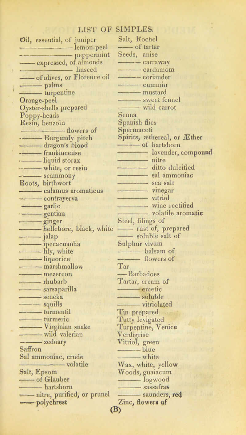 Oil, essential, of juniper lemon-peel peppermint expressed, of almonds — linseed of olives, or Florence oil — palms turpentine Orange-peel Oyster-shells prepared Poppy-heads Resin, benzoin flowers of Burgundy pitch Roots, • dragon’s blood frankincense • liquid storax white, or resin seammony birthvvort calamus aromaticus contrayerva garlic gentian ginger hellebore, black, white jalap ipecacuanha lily, white liquorice marshmallow mezereon rhubarb sarsaparilla seneka squills tormentil turmeric Virginian snake wild valerian zedoary Saffron Sal ammoniac, crude volatile Salt, Epsom of Glauber hartshorn ■> nitre, purified, or prunel polychrest Salt, Rochel of tartar Seeds, anise carraway cardamom ■ coriander ■ cummin mustard ■ sweet fennel wild carrot Senna Spanish flies Spermaceti Spirits, aethereal, or iEther of hartshorn lavender, compound nitre ditto dulcified sal ammoniac sea salt vinegar ■ vitriol wine rectified volatile aromatic Steel, filings of rust of, prepared soluble salt of Sulphur vivum balsam of flowers of Tar Barbadoes Tartar, cream of emetic soluble vitriolated Tin prepared Tutty levigated Turpeptine, Venice Verdigrise Vitriol, green blue white Wax, white, yellow Woods, guaiacum logwood sassafras saunders, red Zinc, flowers of (B)