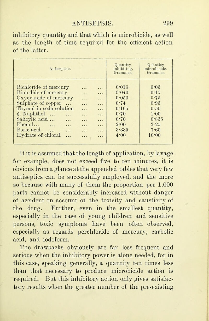 inhibitory quantity and that which is microhicide, as well as the length of time required for the efficient action of the latter. Antiseptics. Quantity inhibiting. Grammes. Quantity microbicide. Grammes. Bichloride of mercury 0-015 0-05 Biniodide of mercmy 0-040 0-15 Oxycyaiiide of mercury 0-050 0-75 Sulphate of copper ... 0-74 0-95 Thymol in soda solution 0-165 0-50 Naphthol ... 0-70 1-00 Salicylic acid ... 0-70 0-835 Phenol... 2-00 3-25 Boric acid 3-335 7-60 Hydrate of chloral ... 4-00 10-00 If it is assumed that the length of application, by lavage for example, does not exceed five to ten minutes, it is obvious from a glance at the appended tables that very few antiseptics can be successfully employed, and the more so because with many of them the proportion per 1,000 parts cannot be considerably increased without danger of accident on account of the toxicity and causticity of the drug. Further, even in the smallest quantity, especially in the case of young children and sensitive persons, toxic symptoms have been often observed, especially as regards perchloride of mercury, carbolic acid, and iodoform. The drawbacks obviously are far less frequent and serious when the inhibitory power is alone needed, for in this case, speaking generally, a quantity ten times less than that necessary to produce microbicide action is required. But this inhibitory action only gives satisfac- tory results when the greater number of the pre-existing