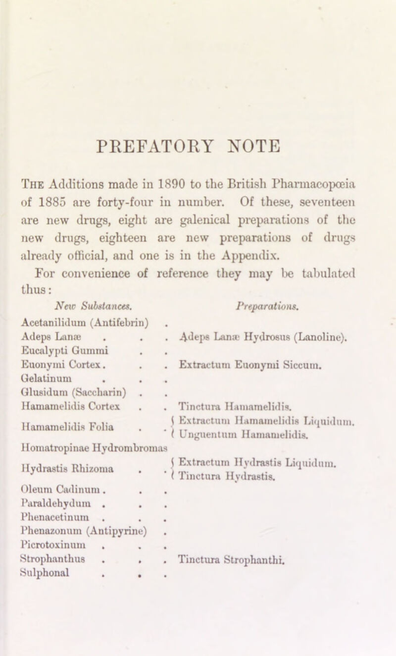 PREFATORY XOTE The Additions made in 1890 to the British Phannacopoeia of 1885 are forty-four in number. Of these, seventeen are new drugs, eight are galenical preparations of tlie new drugs, eighteen are new preparations of drugs already official, and one is in the Appendix. For convenience of reference they may be tabulated thus: Nexc Substances. Preparations. AcetaniliJum (Antifebrin) Adeps Lunse Eucalypti Guinmi Euonymi Cortex. Uelatinum Glusiduni (Saccharin) . Hamamelidis Cortex llaniamelidiH Folia Adeps Lana; Hydrosus (Lanoline). Extractum Euonymi Siccuin. Tinctura Ilamamelidis. \ Extractum Hamainelidis Litjuidum. ( Unguenlum Hamamelidis. Homatropinae Hydrombromas Hydrastis Rhizoma Oleum Cadinum. I’araldehydum . Phenacetinuin . Fhenazonum (Antipyrine) Picrotoxinum Strophanthus Sulphonal . . i Extractum Hydrastis Li(]uidum. ( Tinctura Hydrastis. Tinctura Strophanthi.