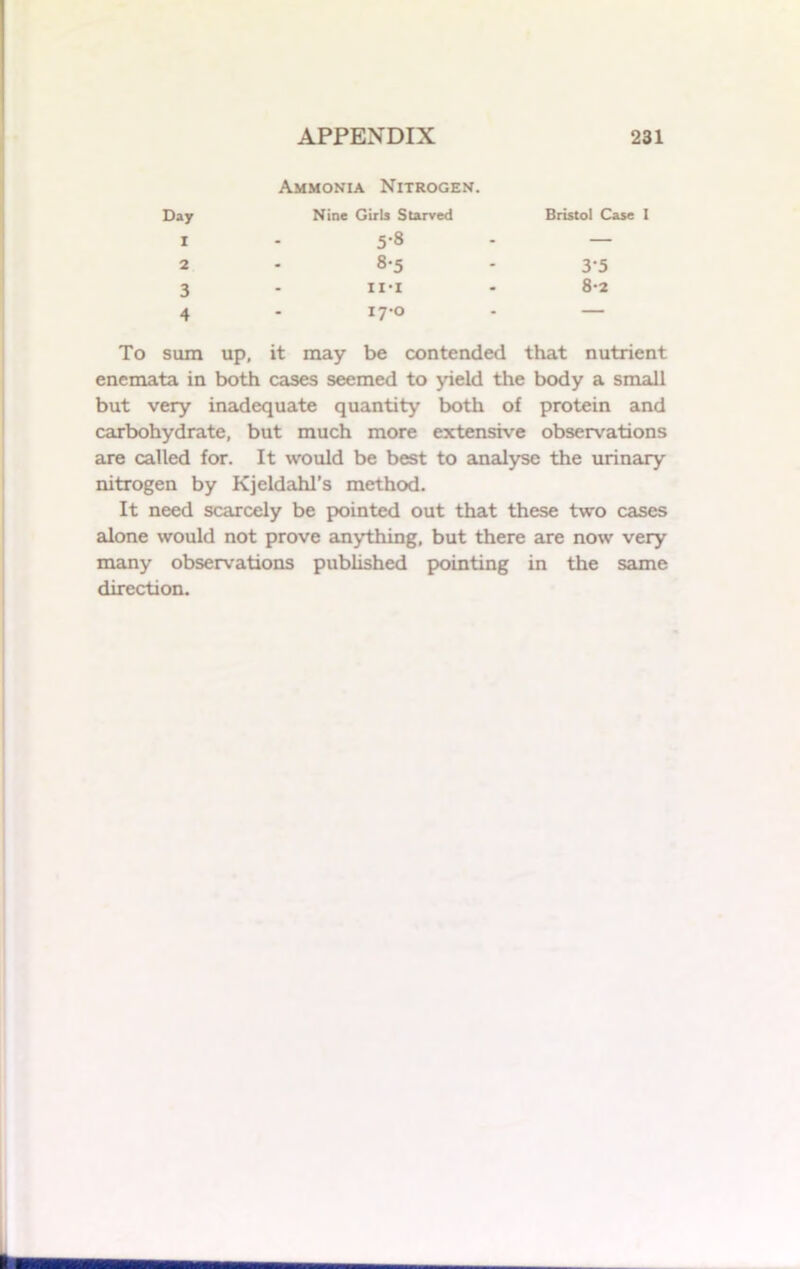 Ammonia Nitrogen. Day Nine Girls Starved Bristol Case I I 5-8 - — 2 8-5 - 35 3 ii*i - 8-2 4 17-0 - — To sum up, it may be contended that nutrient encmata in both cases seemed to yield the body a small but very inadequate quantity both of protein and carbohydrate, but much more extensive observations are called for. It would be best to analyse the urinary nitrogen by Kjeldahl’s method. It need scarcely be pointed out that these two cases alone would not prove anything, but there are now very many observations published pointing in the same direction.