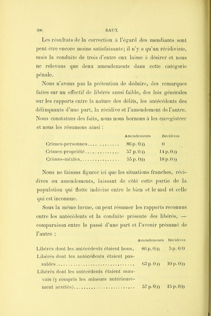 Les résultats de la correction à l’égard des mendiants sont peut-être encore moins satisfaisants; il n’y a qu’un récidiviste, mais la conduite de trois d’entre eux laisse à désirer et nous ne relevons que deux amendements dans cette catégorie pénale. Nous n'avons pas la prétention de déduire, des remarques faites sur un effectif de libérés aussi faible, de,s lois générales sur les rapports entre la nature des délits, les antécédents des délinquants d’une part, la récidive et l’amendement de l’autre. Nous constatons des faits, nous nous bornons à les enregistrer et nous les résumons ainsi : Amendements Récidives Crimes-personnes 86 p. 0/o 0 Crimes-propriété 57 p. 0/0 14 p. 0/0 Crimes-mixtes 55 p. 0/0 18p. O/o Nous ne faisons figurer ici que les situations franches, réci- dives ou amendements, laissant de côté cette partie de la. population qui flotte indécise entre le bien et le mal et celle qui est inconnue. Sous la même forme, on peut résumer les rapports reconnus entre les antécédents et la conduite présente des libérés, — comparaison entre le passé d’une part et l’avenir présumé de l’autre : Amendements Récidives Libérés dont les antécédents étaient bons. 86p.O/o 5p. 0/0 Libérés dont les antécédents étaient pas- sables 63 p. O/o 10 p. 0/o Libérés dont les antécédents étaient mau- vais (y compris les mineurs antérieure- ment arrêtés). 57 p.O/o 15p.0/0