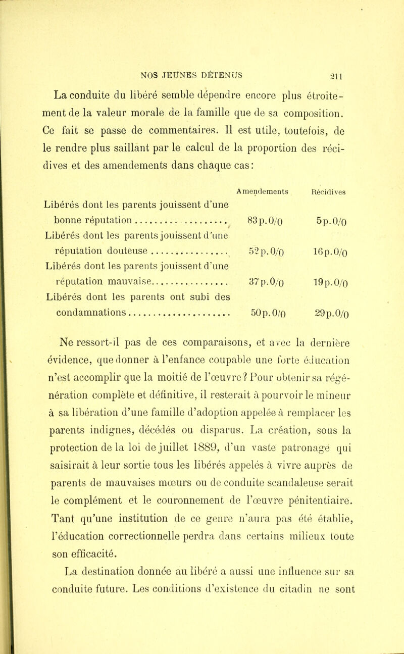 La conduite du libéré semble dépendre encore plus étroite- ment de la valeur morale de la famille que de sa composition. Ce fait se passe de commentaires. 11 est utile, toutefois, de le rendre plus saillant par le calcul de la proportion des réci- dives et des amendements dans chaque cas: Libérés dont les parents jouissent d’une Amendements Récidives bonne réputation Libérés dont les parents jouissent d’une 83 p. O/o 5p. O/o réputation douteuse Libérés dont les parents jouissent d'une 52 p. O/o 16p.O/o réputation mauvaise Libérés dont les parents ont subi des 37 p. O/o 19p.O/o condamnations 50 p. O/o 29 p. O/o Ne ressort-il pas de ces comparaisons, et avec la dernière évidence, que donner à l’enfance coupable une forte éducation n’est accomplir que la moitié de l’oeuvre? Pour obtenir sa régé- nération complète et définitive, il resterait à pourvoir le mineur à sa libération d’une famille d’adoption appelée à remplacer les parents indignes, décédés ou disparus. La création, sous la protection de la loi de juillet 1889, d’un vaste patronage qui saisirait à leur sortie tous les libérés appelés à vivre auprès de parents de mauvaises moeurs ou de conduite scandaleuse serait le complément et le couronnement de l’œuvre pénitentiaire. Tant qu’une institution de ce genre n’aura pas été établie, l’éducation correctionnelle perdra dans certains milieux toute son efficacité. La destination donnée au libéré a aussi une influence sur sa conduite future. Les conditions d’existence du citadin ne sont