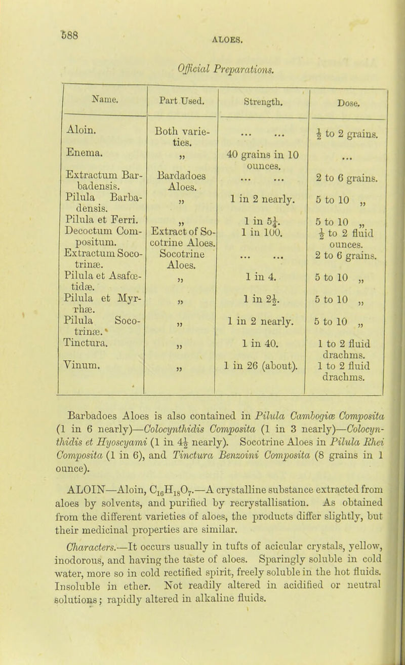 ALOES. Official Preparations. Name. Part Used. Aloin. Both varie- ties. Enema. Extractum Bar- Bardadoes badensis. Aloes. Pilula Barba- densis. Pilula et Ferri. Decoctum Com- Extract of So- positum. cotrine Aloes. Extractum Soco- Socotrine trinee. Aloes. Pilula et Asafoe- tidse. Pilula et Myr- rhse. Pilula Soco- trinre. * Tinctura. )) Vinum. 4 Strength. Dose. ... ^ to 2 grains. 40 grains in 10 ounces. 2 to 6 grains. 1 in 2 nearly. 5 to 10 „ 1 in 5^. 1 in 100. • • . • • • 5 to 10 „ ^ to 2 fluid ounces. 2 to 6 grains. 1 in 4. 5 to 10 „ 1 in 2|. 5 to 10 „ 1 in 2 nearly. 5 to 10 „ 1 in 40. 1 in 26 (about). 1 to 2 fluid drachms. 1 to 2 fluid drachms. Barbadoes Aloes is also contained in Pilula Camhogice Composita (1 in 6 nearly)—Golocynthidis Composita (1 in 3 nearly)—Colocyn- thidis et Hyoscyami (1 in 4^ nearly). Socotrine AJoes in Pilula Ehei Composita (1 in 6), and Tinctura Benzoini Composita (8 grains in 1 ounce). ALOIN—Aloin, CigH^gOy.—A crystalline substance extracted from aloes by solvents, and purified by recrystallisation. As obtained from the different varieties of aloes, the j)roducts differ slightly, but their medicinal j)roperties are similar. Characters.—It occurs usually in tufts of acicular crystals, yellow, inodorous, and having the taste of aloes. Sparingly soluble in cold water, more so in cold rectified spirit, freely soluble in the hot fluids. Insoluble in ether. Not readily altered in acidified or neutral solutions; rapidly altered in alkaline fluids. j 1 1