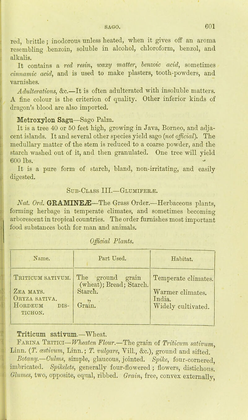 I red, brittle; inodorous unless heated, when it gives off an aroma 1 resembling benzoin, soluble in alcohol, chloroform, benzol, and i alkalis. It contains a red resin, waxy matter, henzoic acid, sometimes cinnamic add, and is used to make plasters, tooth-powders, and varnishes. Adulterations, &c.—It is often adulterated with insoluble matters. > A fine colour is the criterion of quality. Other inferior kinds of ! dragon’s blood are also imported. Metroxylon Sagu—Sago Pabn. It is a tree 40 or 50 feet high, growing in Java, Borneo, and adja- cent islands. It and several other species yield sago {not official). The medullary matter of the stem is reduced to a coarse powder, and the starch washed out of it, and then granulated. One tree will yield 1 600 lbs. *• It is a pure form of starch, bland, non-irritating, and easily digested. Sub-Class III.—Glumiferad. Nat. Ord. GRAMINE.^—The Grass Order.—Herbaceous plants, ) forming herbage in temperate climates, and sometimes becoming I arborescent in tropical countries. The order furnishes most important food substances both for man and animals. Ojfficicd Plants. Name. Part Used. Habitat. Triticum sativum. The ground grain (wheat); Bread; Starch. Temperate climates. Zea mats. Starch. Warmer climates. Oryza sativa. India. Hordeum dis- TICHON. Grain. Widely cultivated. Triticum sativum.—Wheat. Farina TmTici—WTieaten Flour.—The grain of Triticum sativum, Linn. {T. cestivum, Linn.; T. vulgare, Vill., &c.), ground and sifted. Botany.—Culms, simple, glaucous, jointed. Spike, four-cornered, imbricated. Spikelets, generally four-flowered; flowers, distichous. Glumes, two, opposite, equal, ribbed. Grain, free, convex externally,