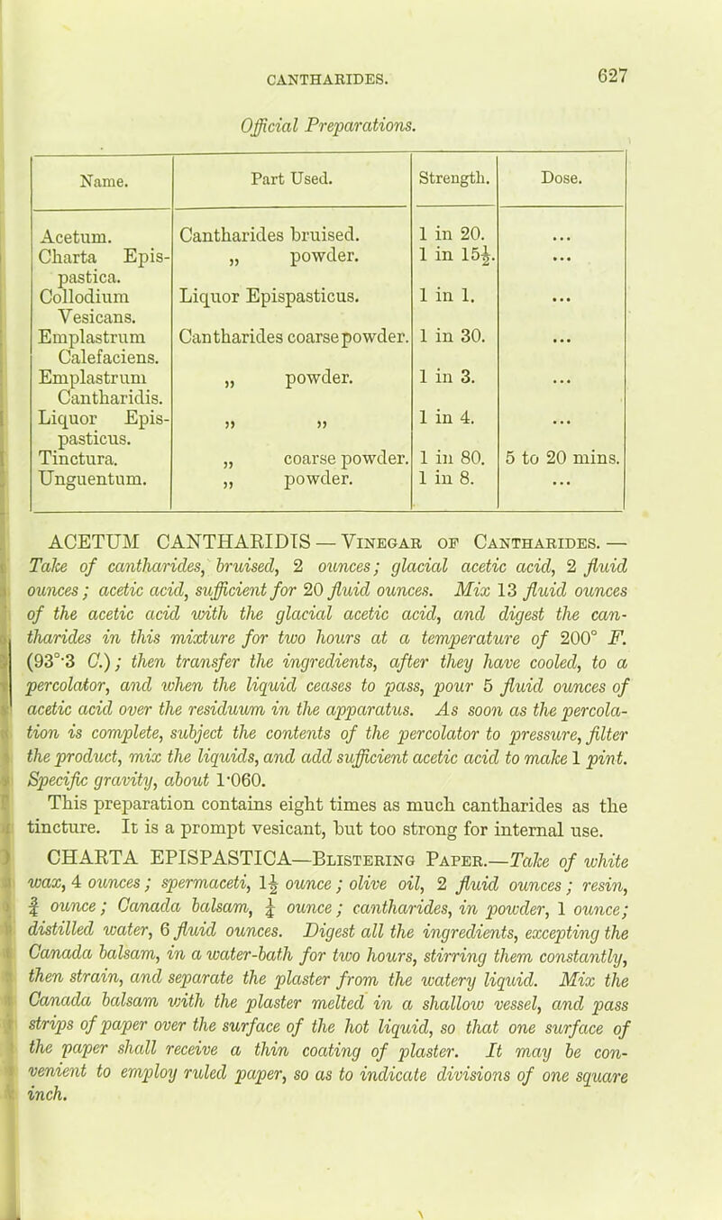 Official Preparations. Name. Part Used. Strength. Dose. Acetum. Cantharides bruised. 1 in 20. Charta Epis- „ powder. 1 in 15j. • • • pastica. Liquor Epispasticus. Collodium 1 in 1. ... Vesicans. Emplastrum Cantharides coarsepowder. 1 in 30. • •• Calefaciens. Emplastrum „ powder. 1 in 3. • •• Cantharidis. Liquor Epis- 1 in 4. pasticus. Tinctura. „ coarse powder. 1 in 80. 5 to 20 mins. Unguentum. „ j)owder. 1 in 8. ... ACETUM CANTHARIDTS — Vinegar of Cantharides. — Talce of cantharides, bruised, 2 ounces; glacial acetic acid, 2 fluid ounces ; acetic acid, sufficient for 20 fluid ounces. Mix 13 fluid ounces of the acetic acid vnth the glacial acetic acid, and digest the can- tharides in this mixture for two hours at a temperature of 200° F. (93°’3 G.); then transfer the ingredients, after they have cooled, to a percolator, and when the liquid ceases to pass, pour 5 fluid ounces of acetic acid over the residuum in the apparatus. As soon as the percola- tion is complete, subject the contents of the percolator to pressure, filter the product, mix the liquids, and add sufficient acetic acid to make 1 pint. Specific gravity, about 1'060. This preparation contains eight times as much cantharides as the tincture. It is a prompt vesicant, hut too strong for internal use. CHARTA EPISPASTICA—Blistering Paper.—Talce of white wax, 4 ounces; spermaceti, 1-| ounce ; olive oil, 2 fluid ounces ; resin, f ounce; Canada balsam, j ounce; cantharides, in powder, 1 ounce; distilled water, 6 fluid ounces. Digest all the ingredients, excepting the Canada balsam, in a water-bath for two hours, stirring them constantly, then strain, and separate the plaster from the watery liquid. Mix the Canada balsam vdth the plaster melted in a shallow vessel, and pass strips of paper over the surface of the hot liquid, so that one surface of the paper shcdl receive a thin coating of plaster. It may be con- venient to employ ruled paper, so as to indiccUe divisions of one square inch.