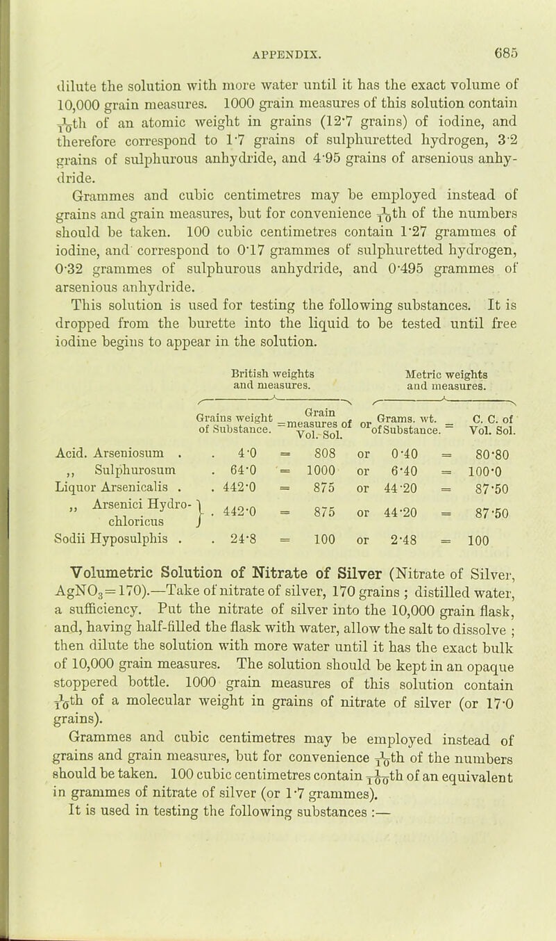 dilute the solution with more water until it has the exact volume of 10,000 grain measures. 1000 grain measures of this solution contain Jjjth of an atomic weight in grains (12'7 grains) of iodine, and therefore correspond to 1’7 grains of sulphuretted hydrogen, 3'2 srains of sulphurous anhydride, and 4'95 grains of arsenious anhy- dride. Grammes and cubic centimetres may be employed instead of grains and grain measures, but for convenience j^th of the numbers should be taken. 100 cubic centimetres contain 1‘27 grammes of iodine, and correspond to 0‘17 grammes of sulphuretted hydrogen, 0'32 grammes of sulphurous anhydride, and 0‘495 grammes of arsenious anhydride. This solution is used for testing the following substances. It is dropped from the burette into the liquid to be tested until free iodine begins to appear in the solution. British weights Metric weights and measures. and measures. N Grains weight of Substance. Grain =measures of Voi. Sol. Grams, wt. _ ”*^of Substance. “ C. C. of Vol. Sol. Acid. Arseniosum . . 4-0 = 808 or 0-40 = 80-80 ,, Sulphurosum . 64-0 = 1000 or 6-40 = 100-0 Liquor Arsenicalis . . 442-0 = 875 or 44-20 = 87-50 ,, Arsenici Hydro-1 chloricfis / . 442-0 = 875 or 44-20 = 87-50 Sodii Hyposulphis . . 24-8 100 or 2-48 = 100 Volumetric Solution of Nitrate of Silver (Nitrate of Silver, AgNO3=170).—Take of nitrate of silver, 170 grains ; distilled water, a sufficiency. Put the nitrate of silver into the 10,000 grain flask, and, having half-filled the flask with water, allow the salt to dissolve ; then dilute the solution with more water until it has the exact bulk of 10,000 grain measures. The solution should be kept in an opaque stoppered bottle. 1000 grain measures of this solution contain jJjjth of a molecular weight in grains of nitrate of silver (or 17-0 grains). Grammes and cubic centimetres may be employed instead of grains and grain measures, but for convenience J^th of the numbers should be taken. 100 cubic centimetres contain y^th of an equivalent in grammes of nitrate of silver (or P7 grammes). It is used in testing the following substances :—