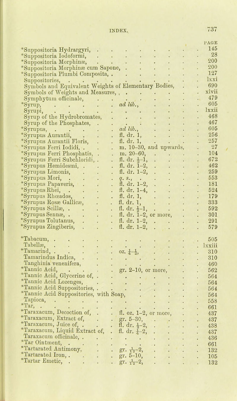PAGE *Suppositoria Hydrargyri, 145 *Suppositoria lodoformi, ........ 28 *Suppositoiia Morphinfe 200 *Suppositoria Morphine cum Sapone, 200 *Suppositoria Plumbi Coniposita, ....... 127 Suppositories, . . l-\xi Symbols and Equivalent Weights of Elementary Bodies, . . 690 Symbols of Weights and Measures, ....... xlvii Symphytum officinale, .479 *Syrup, . . . . .ad lib,, .... 605 Syrupi, Ixxii Syrup of the Hydrobromates 468 Syrup of the Phosphates, ........ 467 *Syrupirs, ad lib., .... 605 *Syrupus Aurautii, . . . fl. dr. 1, . . . . 256 *Syrupus Aurantii Floris, . . fl. dr. 1, . . . . 257 *Syrupus Ferri lodidi, . . . m. 10-30, and upwards, . 27 *Syrupus Ferri Phosphatis, . . m. 20-60, .... 104 *Syrupus Ferri Subchloridi, . . fl. dr. ^-1, .... 672 *SjTupus Hemidesmi, . . . fl. dr. 1-2, .... 462 *Syrupus Limonis, . . . fl. dr. 1-2, .... 259 *Syrupus Mori, . . . . q. s., . . . . . 553 *Syrupus Papaveris, . . . fl. dr. 1-2, . . . . 181 *Syrupus Rhei, . . . . fl. dr. 1-4, .... 524 *Syrupus Rhceados, . . . fl. dr. 1, . . . . 179 *Syrupus Rosse Gallicje, . . fl. dr. 1, . . . . 333 *Syrupus Scillffi, . . . .11. dr. ^-1 592 *Syrupus Sennse, . . . .11. dr. 1-2, or more, . . 301 *Syrupus Tolutanus, . . .11. dr. 1-2, . . . .291 *Syrupus Zingiberis, . . .11. dr. 1-2, . . . .579 *Tabacum, 505 Tabellse, ........... Ixxiii * Tamarind, . . oz. .... 310 Tamarindus Indica, 310 Tanghinia venenifera, 460 *Tannic Acid, . . • g*- 2-10, or more, . . 562 *Tannic Acid, Glycerine of, 564 *Taunic Acid Lozenges, 564 *Tannic Acid Suppositories, . . . . . . . .564 *Tannic Acid Suppositories, with Soap, 564 Tapioca, 558 *Tar 661 *Taraxacum, Decoction of, . . 11. oz. 1-2, or more, . . 437 “Taraxacum, Extract of, . . gr. 5-30, . . . .437 “Taraxacum, Juice of, . . . fl, dr. ^-2, . . . .438 “Taraxacum, Liquid Extract of, , fl. dr. |-2 437 Taraxacum officinale, 436 “Tar Ointment, .......... 661 “Tartarated Antimony, . . gr. -^-2 132 “Tartarated Iron, .... gr. 5-10, .... 105 “Tartar Emetic, .... gr. r5~2i . . . .132