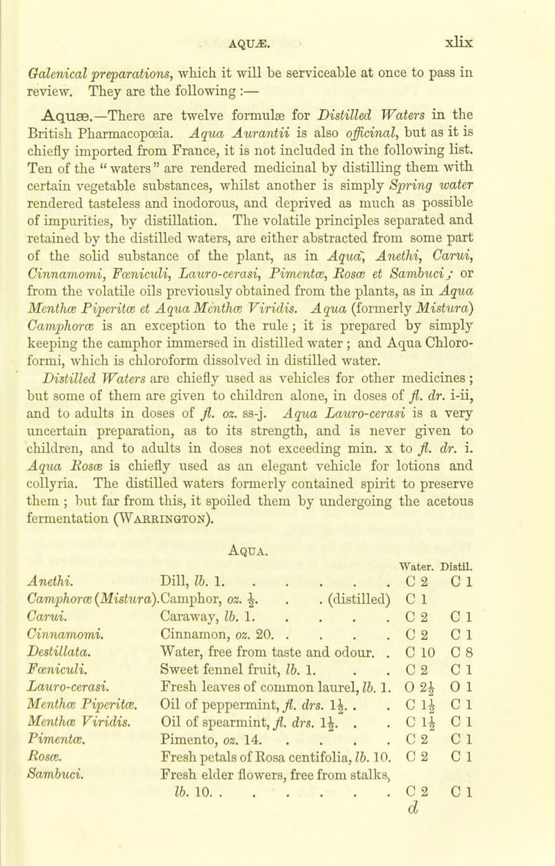 review. They are the following :— Aquae.—There are twelve formulae for Distilled Waters in the British PharmacopcBia. Aqua Aurantii is also officinal, but as it is chiefly imported from France, it is not included in the following list. Ten of the  waters  are rendered medicinal by distilling them with certain vegetable substances, whilst another is simply Spring water rendered tasteless and inodorous, and deprived as much as possible of impurities, by distillation. The volatile principles separated and retained by the distilled waters, are either abstracted from some part of the solid substance of the plant, as in AqucC, Anethi, Carui, Cinnamomi, Fceniculi, Lauro-cerasi, Pimentce, Bosce et Samhuci; or from the volatile oils previously obtained from the plants, as in Aqua Menthce Fiperitce et Aqua McnthcB Viridis. Aqua (formerly Mistura) Camphorce is an exception to the rule; it is prepared by simply keeping the camphor immersed in distilled water; and Aqua Chloro- formi, which is chloroform dissolved in distilled water. Distilled Waters are chiefly used as vehicles for other medicines; but some of them are given to children alone, in doses of fi. dr. i-ii, and to adults in doses of fl. oz. ss-j. Aqua Lauro-cerasi is a very uncertain preparation, as to its strength, and is never given to children, and to adults in doses not exceeding min. x to fl. dr. i. Aquxi, Bosce is chiefly used as an elegant vehicle for lotions and coUyria. The distilled waters formerly contained spirit to preserve them ; but far from this, it spoiled them by undergoing the acetous fermentation (Warrington). Aqua. Water. Distil. Anethi. Dill, Ih.l C 2 C 1 Camphorce (Mistura) .Camphor, o%. \. . . (distilled) C 1 Carui. Caraway, lh.\ C 2 C 1 Cinnamomi. Cinnamon, oz. 20 C 2 C 1 Destillata. Water, free from taste and odour. . C 10 C 8 Fceniculi. Sweet fennel fruit, lb. 1. C 2 C 1 Lauro-cerasi. Fresh leaves of common laurel, lb. 1. 0 2^ C li 0 1 Menthce Piperitce. Oil of peppermint, fi. drs. \\. . C 1 Menthce Viridis. Oil of spearmint, fl. drs. 1^. . c H C 1 Pimentce. Pimento, oz. 14 C 2 C 1 Bosce. Fresh petals of Rosa centifolia, lb. 10. C 2 C 1 Samhuci. Fresh elder flowers, free from stalks, lb. 10 C 2 d C 1