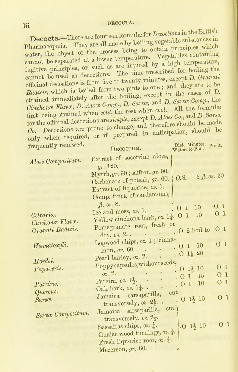 Hi DECOCTA. Aloes Compositum. Dist. ilinutes, prodt. Water, to Boil. .Q.S. 5fl.oz.30 Decocta-There are Worm.l^^^^^^ water, the object of ^'^.fture VegetaUes containing cannot be separated at a lower ^^^P^l^ '/i^.t temperature, fugitive princi^ples, or sucb as - ^fp^escribl/for boUing the cannot be used as decoctions. The t^^^P^^ except D. Granati officinal decoctions is from five to ^^^^Jj.^^f.';^iXy are to be EaMcis, which is l^oiled from two pints to one ^d t y^^^ ^ strained immediately after the ^^-l-g, ^^^^^ ^ars. Corap., the CinchoncB Flavm, D. Aloes Cornp. ^J^^^l^'ll^ ^ tbe formula3 first being strained when cold, ^^^^^^^^^ Co., and D. Sars. for the officinal decoctions are ^ '^^ ^.de Co. Decoctions - to chan^^^^ only when required, or il prepaitu frequently renewed. d^cocttjm. Extract of socotrine aloes, gr. 120. Myrrh, gr. 90; saffron, (/r. 90. Carbonate of potash, gr. 60. Extract of liquorice, oz. 1. Comp. tinct. of cardamoms, fl. oz. 8. Iceland moss, oz. I. • ^ Yellow cinchona bark, 02.1 J- U Pomegranate root, fresh or dry, oz. 2. . • ' Logwood cHps, oz. 1 ; cinna- mon, gr. 60. . Pearl barley, oz. 2. • • Poppy capsules,withoutseeds, oz. 2. . • • • Pareira, oz. 1^. • Oak bark, oz. Ij. • _ Jamaica sarsapariUa, transversely, oz. 2\. Jamaica sarsapariUa, transversely, oz. 2^. Guaiac wood turnings, o Presh liquorice root, oz. Mezereon, gr. 60. Cetrarice. CinchoncB Flavce. Granati Badicis. Emmatoxyli. Sordei. Papaveris. PareircB. Quercus. Sarsce. Sarsce Composituni 0 1 10 10 0 1 0 1 0 2 boil to 0 1 0 0 0 , 0 , 0 10 20 10 15 10 0 1 cut 0 U 10 0 1 cut^