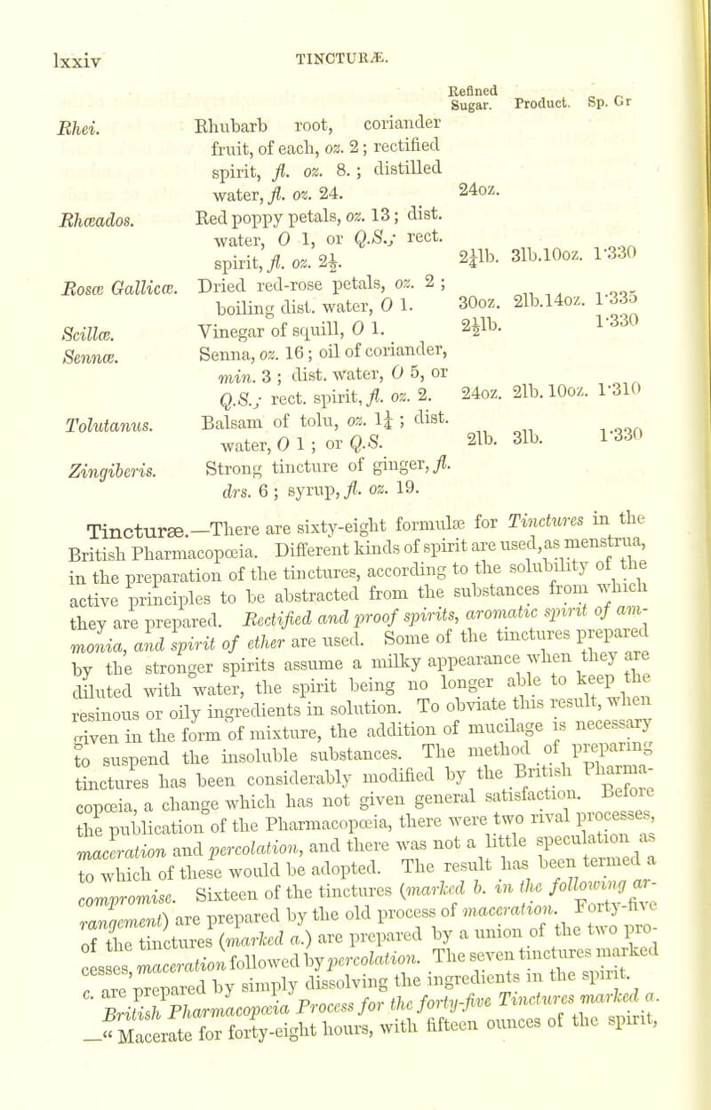 Kefined Sugar. Product. Sp. Or Bhei. Ehubarb root, coriander fruit, of eacli, oz. 2; rectified spirit, fl. 0%. 8. ; distilled water, j?. 0^. 24. _ 24oz. Bhceados. Red poppy petals, oa. 13; dist. water, 0 1, or Q.S.; rect. spirit,/. 0.. 2i. 2ilb. Slb.lOoz. r330 Bosm Gallica. Dried red-rose petals, oj;. 2 ; boiling dist. water, 0 1. 30oz. 2lb.l4oz. 1 33o ScUlm. Vinegar of squill, 0 1. S^lb. r330 SejmtE. Senna, on. 16; oil of coriander, min. 3 ; dist. water, 0 5, or Q.S.; rect. spirit, ^ oz. 2. 24oz. 2lb. lOoz. r310 ToManus. Balsam of tolu, oz. U ; f^i^t. water, 0 1 ; or Q.S. 2lb. 3lb. 1 330 Zingiberis. Strong tincture of ginger,/. drs. 6 ; syrup, fl. oz. 19. Tinctur^.-There are sixty-eight formula for Tinctures in the British PharmacopcEia. Different kinds of spirit are used as nienstrua, in the preparation of the tinctures, according to the solubility oi the active principles to be abstracted from the substances from which they are prepared. Bcdified and proof spirits, aromat^c spmt of am- moL, aid Ipirit of ether are used. Some of the tinctures preiW by the stronger spirits assume a milky appearance when they are dnuted with water, the spirit being no longer able to keep the ruinous or oily ingredients in solution. To obviate this result, when vTi in the fJrm of mixture, the addition of mucHage is necessarj to suspend the insoluble substances. The method of preparmg tLctures has been considerably modified by the British Pharma- copoeia, a change which has not given general satisfaction. Beio e Z publication of the Pharmacopoeia, there were i^o rival processes Zceration .ncl percolation, and there was not a little speculation a rXh of thes^e would be adopted. The result has been termed a compromise. Sbcteen of the tinctures ^narlced I. .n the fol^^^ rangement) are prepared by the old process of ^'^---^T' f ^^J^^ '^^^ of the tinctures {marlced a.) are prepared by a imion of the t^ o in-o c s es Zceration followed by percolation. The seven tincUires marked Tare Prepared by simply dissolving the ingredients m the spir t S S armLoA P^^^ tkcfortyfive Tinctures marked cr^ JmI erat for forty-eight hours, with fifteen ounces of the spirit,