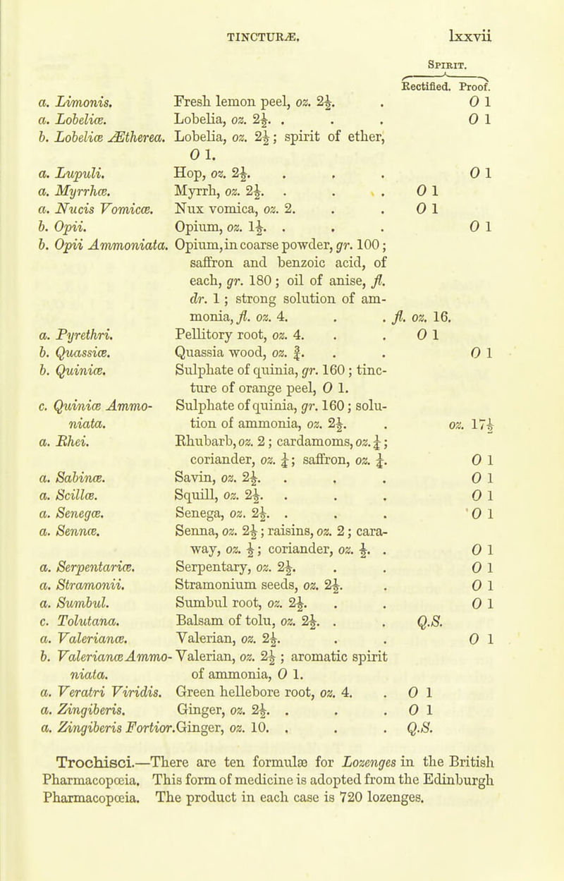 Spirit. a. Limonis. a. Lobelia. b. LobelicB JEtherea. a. Lupuli, a. Myrrhce. a. Nucis Vomicae, b. Ojpii. b. Opii Ammoniata. a. Pyrethri. b. b. QuassicB. Quinice. c. Quinice Ammo- niata. a. Bhei. a. Sabince. a. Scilla. a. SenegcE. a. Sennce. a. Serpentarice. a, Stramonii, a. Sumbul. c. Tolutana. a. Valeriance. b. Valerianw Ammo- niata. a. Veratri Viridis. a. Zingiberis. a. Zingiberis Fortior, Fresli lemon peel, oz, 2^. Lobelia, oz. 2^. . Lobelia, oz. 2^; spirit of ether, 0 1. Hop, oz. 2^, Myrrb, oz. 2J. . . > Nux vomica, oz. 2. Opium, oz. IJ. . Opium, in coarse powder, gr. 100 saffron and benzoic acid, of each, gr. 180 ; oil of anise, fl, dr. 1; strong solution of am monia,^. oz. 4. PeUitory root, oz. 4. Quassia wood, oz. |. Sulphate of qumia, gr. 160; tine ture of orange peel, 0 1. Sulphate of qi;inia, gr. 160; solu- tion of ammonia, oz. 2J. Rhubarb, oz. 2; cardamoms, oz. J coriander, oz. |-; saflEron, oz. J, Savin, oz. 2^. Squill, oz. 2J. Senega, oz. 2^. . Senna, oz. 2\; raisins, oz. 2; cara- way, oz. \; coriander, oz. \. Serpentary, oz. 2\. Stramonium seeds, oz. 2J. Sumbul root, oz. 2\. Balsam of tolu, oz. 2\. . Valerian, oz. 2^. Valerian, oz. 2^ ; aromatic spirit of ammonia, 0 1. Green hellebore root, oz. 4. Giager, oz. 2^. . Ginger, oz. 10. . Eeotified. Proof. 0 1 0 1 01 0 1 0 I 0 1 fl. oz. 16. 0 1 Q.S. 0 1 0 1 Q.S. 0 1 lit 0 1 0 1 0 1 0 1 0 1 0 1 0 1 0 1 0 1 Trochisci.—There are ten formulsa for Lozenges in the British Pharmacopceia. This form of medicine is adopted from the Edinburgh Pharmacopoeia. The product in each case is 720 lozenges.