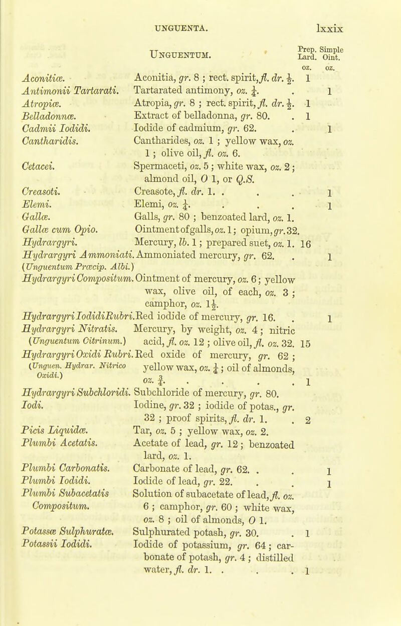 Unguentum. Aconitice. Antimonii Tartarati. Atropice. Belladonnce. Cadmii lodidi, Cantharidis. Aconitia, gr. 8 ; rect. spirit,/, dr. J. Tartarated antimony, oz. J. Atropia, gr. 8 ; rect. spirit, fl. dr. ^. 1 Extract of belladonna, gr. 80. . 1 Iodide of cadmium, gr. 62. Cantharides, oz. 1 ; yellow wax, oz. 1; olive oil, fl. oz. 6. Spermaceti, oz. 5; white wax, oz. 2; almond oU, 0 1, or Q.S. Creasote,/. dr. 1. . Elemi, oz. . . . Galls, gr. 80 ; benzoated lard, oz. 1. Ointment of galls, oz. 1; opium, gr. 32, Mercury, lb. 1; prepared suet, oz.l. 16 Hydrargyri Amrnoniati. Ammomated meTcury, gr. 62. (UnguentumPrcecip. AIM.) Hydrargyri Compositum. Ointment of mercury, oz. 6; yellow wax, oUve oU, of each, oz. 3 ; camphor, oz. \\, HydrargyriIodidiRubri.B.ed iodide of mercury, gr. 16. Hydrargyri Nitratis. Mercury, by weight, oz. 4 ; nitric {Unguentum Citrinum.) acid,/. o«. 12 ; oliveoU,/. 02. 32. 15 Hydrargyri Oxidi Rubri. Eed oxide of mercury, gr. 62 ; (Uufnien. Hydrar. Nitrico yeUow wax, OZ. i; oil of almonds, Hydrargyri Subchloridi. Subchloride of mercury, gr. 80. Prep. Simple Lard. Oint. oz. oz. 1 Cetacei. Creasoti. Elemi. Gallce. Gallm cum Opio. Hydrargyri. lodi. Fids Liquid(e. Flumbi Acetatis. Flumbi Carbonatis. Flumbi lodidi. Flumbi Subacetatis Compositum. Potassa Sulphuratce. Potassii lodidi. Iodine, gr. 32 ; iodide of potas., gr. 32 ; proof spirits,/, dr. 1. Tar, oz. 5 ; yellow wax, oz. 2. Acetate of lead, gr. 12 ; benzoated lard, oz. 1. Carbonate of lead, gr. 62. . Iodide of lead, gr. 22. Solution of subacetate of lead,/, oz. 6 ; camphor, gr. 60 ; white wax, oz. 8 ; oil of almonds, 0 1. Sulphurated potash, gr. 30. Iodide of potassium, gr. 64; car- bonate of potash, gr. 4 ; distilled water,/, dr. 1. .