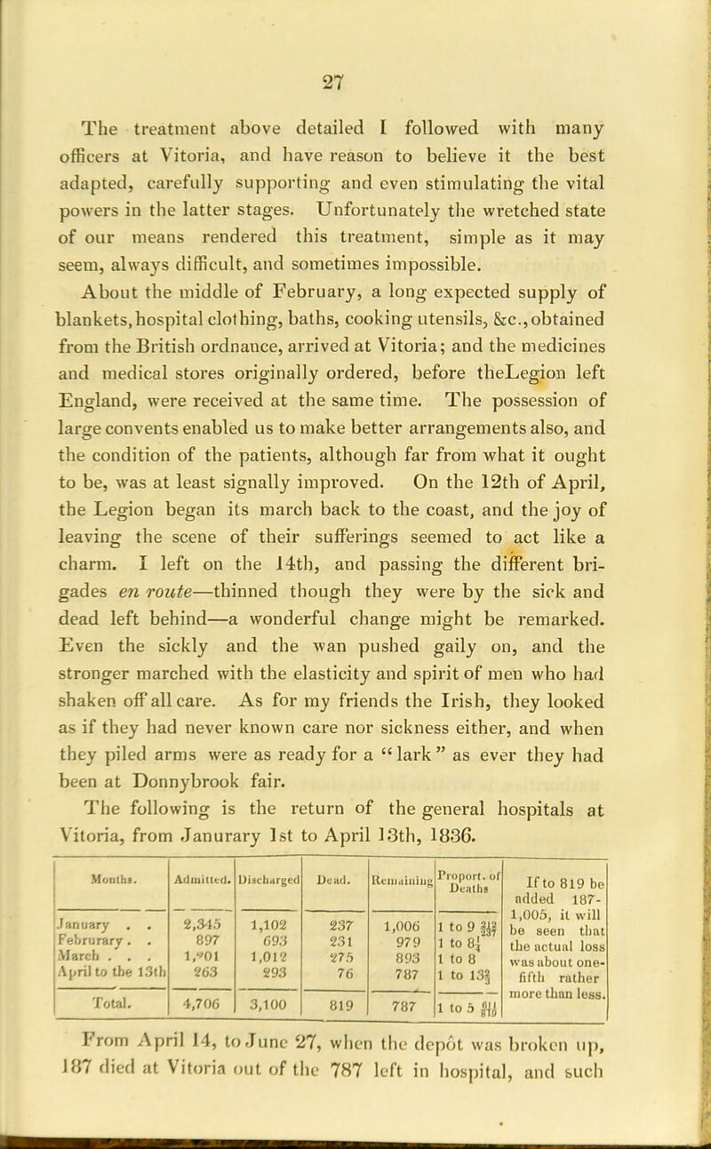 The treatment above detailed I followed with many officers at Vitoria, and have reason to believe it the best adapted, carefully supporting and even stimulating the vital powers in the latter stages. Unfortunately the wretched state of our means rendered this treatment, simple as it may seem, always difficult, and sometimes impossible. About the middle of February, a long expected supply of blankets,hospital clothing, baths, cooking utensils, &c.,obtained from the British ordnance, arrived at Vitoria; and the medicines and medical stores originally ordered, before theLegion left England, were received at the same time. The possession of large convents enabled us to make better arrangements also, and the condition of the patients, although far from what it ought to be, was at least signally improved. On the 12th of April, the Legion began its march back to the coast, and the joy of leaving the scene of their sufferings seemed to act like a charm. I left on the 14th, and passing the different bri- gades en route—thinned though they were by the sick and dead left behind—a wonderful change might be remarked. Even the sickly and the wan pushed gaily on, and the stronger marched with the elasticity and spirit of men who had shaken off all care. As for my friends the Irish, they looked as if they had never known care nor sickness either, and when they piled arms were as ready for a lark as ever they had been at Donnybrook fair. The following is the return of the general hospitals at Vitoria, from Janurary 1st to April 13th, 1836. Months. Admitted. Uiscbargcd Dead. Rciiiiiiiiiiig Proporl. of Deaths If to 819 be nrlded 187- 1,003, it will be seen that the actual loss was about one- fil'tii rather more than less. .January Februrarj. March . . April to the 13th 2,34.5 897 1,-^01 263 1,102 693 1,012 293 237 231 27.5 76 1,006 979 893 787 lto9?i^ 1 to 8{ 1 to 8 1 to 131 Total. 4,706 3,100 819 787 1 to 5 HI From April 14, to June 27, when the depot was broken up, 187 died at Vitoria out of tlic 787 left in hospital, and such