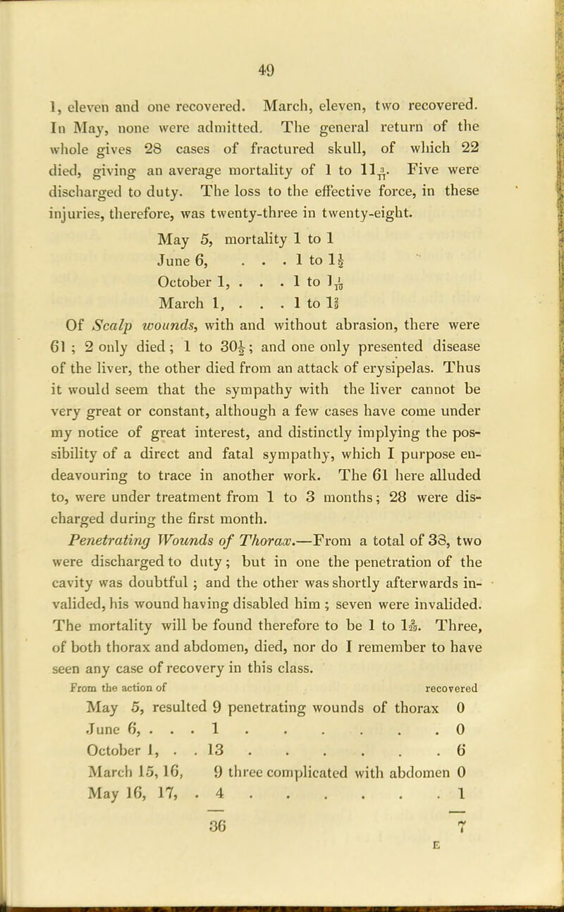 1, eleven and one recovered. Marcli, eleven, two recovered. In May, none were admitted. The general x-eturn of the whole gives 28 cases of fractured skull, of which 22 died, giving an average mortality of 1 to 11^. Five were discharged to duty. The loss to the effective force, in these injuries, therefore, was twenty-three in twenty-eight. May 5, mortality 1 to 1 June 6, ... 1 to 11 October 1, . . . 1 to 1^ March 1, . . . 1 to li Of Scalp wounds, with and without abrasion, there were 61 ; 2 only died; 1 to 30^; and one only presented disease of the liver, the other died from an attack of erysipelas. Thus it would seem that the sympathy with the liver cannot be very great or constant, although a few cases have come under my notice of great interest, and distinctly implying the pos- sibility of a direct and fatal sympathy, which I purpose en- deavouring to trace in another work. The 61 here alluded to, were under treatment from 1 to 3 months; 28 were dis- charged durin the first month. Penetrating Wounds of Thorax.—Fi'om a total of 33, two were discharged to duty; but in one the penetration of the cavity was doubtful; and the other was shortly afterwards in- valided, his wound having disabled him ; seven were invalided. The mortality will be found therefore to be 1 to Ifg. Three, of both thorax and abdomen, died, nor do I remember to have seen any case of recovery in this class. From the action of recovered May 5, resulted 9 penetrating wounds of thorax 0 June 6, ... 1 . . . . . .0 October 1, . . 13 6 March 1.5, 16, 9 three complicated with abdomen 0 May 16, 17, . 4 1 36 7