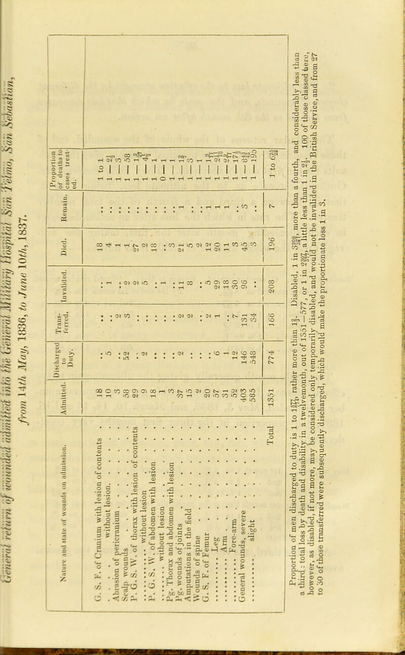 -c, 00 S-P* iH 3^ 01 <0 r-l ^ IH tH 2 I I I I I I I I I I I I I I I I I THrHiHr-lT-lTHT-IO<-lT-tr-<r-lTHTHrHi-l'Hr-l •CKB ■H r-( iH .to 'O T-i • G-l O-l »C • lO 00 O 'O ^ rH CO O |> GO n ; -a T-i 3^ O CO T-l TT< coocoeooioooi-icoN'O^iOt^'-'MiiO'O r-< lO 9» 1-1 CO T-t (M iO CO O CO CO I— o all 3 - ^ O o o 'A ■ 3 c • o ' ° • ° 2^ a 9 . ■ .2 *w - • C • . ■< C/j ^ (B o <u J5 3 S O a 3 O o ^ s o J3 a j3 o 2 g tc a c '-r; * o. a; 1-1 ■< CO M (/) a 01 u o o S T3 C a ■ O 3 a ^ r ■ '< 3 a , a, 5h <'J u t/j a 3 • o : fs ■5 J s 7! a ra c -IS ■a ®^ J3 s. a -i ^ S ^ -a CO 2J.S-9 ■•-> o ■' 2^ ro 2 - a •* -,-1 .3 , o £ Ti a 5^ !3 3 - M -a 0) in « » 0) ° o fe ° 3 c -a a <= g.2 2 >. ^ S § ° . 2 a °| «. a 3 -,3 >^ 3 « a » £?1 a £ • CO +j <D -S-a S ^ fl l^^ ,0) ^ _o — CO (A o _g o a 'y. 9. -g 1 .3 fi o . J3 0-2 ^ ° 1^2