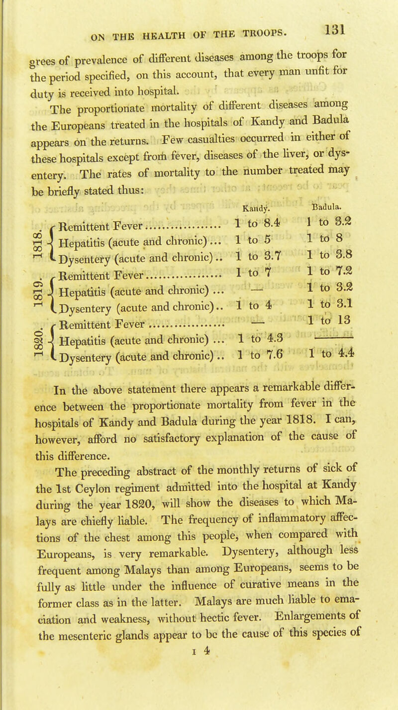 grees of prevalence of different diseases among the troops for the period specified, on this account, that every man unfit for duty is received into hospital. The proportionate mortaUty of difi'erent diseases among the Europeans treated in the hospitals of Kandy and Badula appears on the returns. Few casualties occurred in either of these hospitals except froih fever, diseases of the liver, or dys- entery. The rates of mortality to the number treated may be briefly stated thus: . r Remittent Fever § -< Hepatitis (acute and chronic) .. Dysentery (acute and chronic), 05 ^ I—I 00 J Hepatitis (acute and chronic) .. '~* (.Dysentery (acute and chronic). . /• Remittent Fever ■ g A Hepatitis (acute and chronic) ,, (. Dysentery (acute and chronic). Kandy. Badula. 1 to 8.4) 1 to 3.2 1 to 5 1 to 8 1 to 3.7 1 to 3.8 1 to 7 1 to 7.2 1 to 3.2 1 to 4 1 to 3.1 1 to 13 1 to 4.3 1 to 7.6 1 to 4.4 In the above statement there appears a remarkable differ- ence between the proportionate mortality from fever in the hospitals of Kandy and Badula during the year 1818. I can,, however, afford no satisfactory explanation of the cause of this difference. The preceding abstract of the monthly returns of sick of the 1st Ceylon regiment admitted into the hospital at Kandy during the year 1820, will show the diseases to which Ma- lays are chiefly liable. The frequency of inflammatory affec- tions of the chest among this people, when compared with Europeans, is very remarkable. Dysentery, although less frequent among Malays than among Europeans, seems to be fully as little under the influence of curative means in the former class as in the latter. Malays are much liable to ema- ciation and weakness, without hectic fever. Enlargements of the mesenteric glands appear to be the cause of this species of 1 4