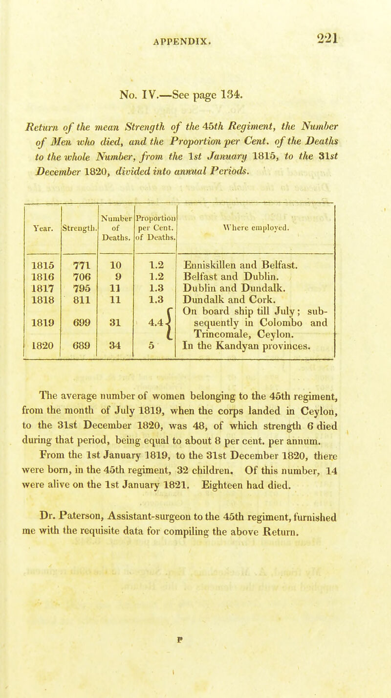 No. IV.—See page 134. Return of the mean Strength of the 45<A Regiment, the Number of Men who died, and the Proportion per Cent, of the Deaths to the whole Number, from the 1st January 1815, to the 31s< December 1820, divided into annual Periods. Number Proportion Year. Strength. of Deaths. per Cent, of Deaths. Where employed. 1815 771 10 1.2 Euniskillen and Belfast. 1816 706 9 1.2 Belfast and Dublin. 1817 796 11 1.3 Dublin and Dundalk. 1818 811 11 1.3 Dundalk and Cork. On board ship till July; sub- 1819 699 31 4.4^ sequently in Colombo and Trincomale, Ceylon. In the Kandyan provinces. 1820 689 34 5 The average number of women belonging to the 45th regiment, from the month of July 1819, when the corps landed in Ceylon, to the 31st December 1820, was 48, of which strength 6 died during that period, being equal to about 8 per cent, per annum. From the 1st January 1819, to the 31st December 1820, there were bom, in the 45th regiment, 32 children. Of this number, 14 were alive on the 1st January 1821. Eighteen had died. Dr. Paterson, Assistant-surgeon to the 45th regiment, furnished me with the requisite data for compiling the above Return.