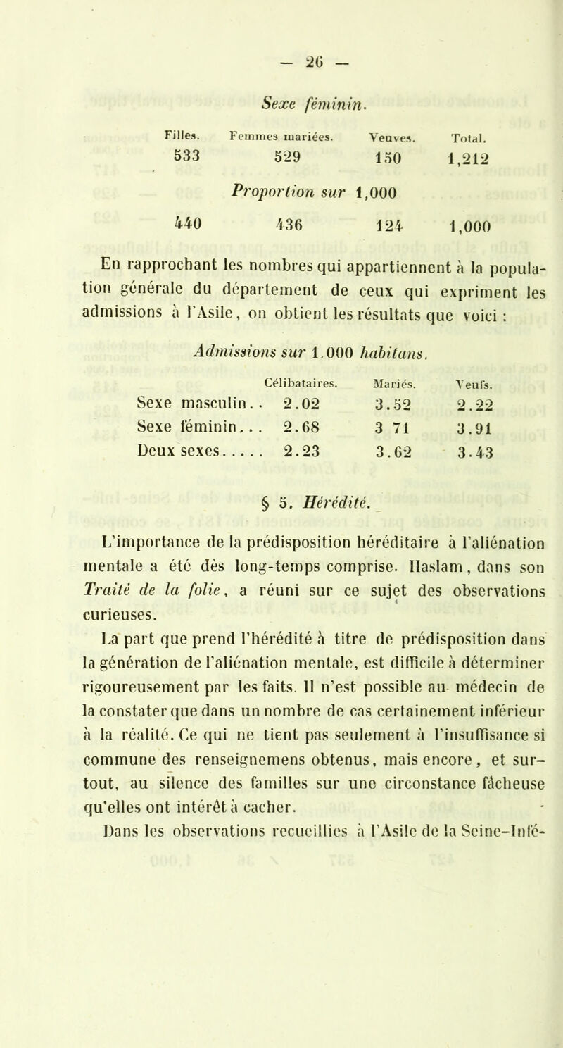 Sexe féminin. Filles. Femmes mariées. Veuve.s. Total. 533 529 150 1,212 Proportion sur 1,000 440 436 i2ï 1,000 En rapprochant les nombres qui appartiennent à la popula- tion générale du département de ceux qui expriment les admissions a l’Asile, on obtient les résultats que voici; Admissions sur 1,000 habitans. Célibataires. Mariés. Veuls. Sexe masculin. . 2.02 3.52 2.22 Sexe féminin.. . 2.68 3 71 3.91 Deux sexes . 2.23 3.62 3.43 § 5. Hérédité. L’importance de la prédisposition héréditaire à l’aliénation mentale a été dès long-temps comprise. Haslam,dans son Traité de la folie, a réuni sur ce sujet des observations curieuses. La part que prend l’hérédité à titre de prédisposition dans la génération de l’aliénation mentale, est difficile à déterminer rigoureusement par les faits. 11 n’est possible au médecin de la constater que dans un nombre de cas certainement inférieur à la réalité. Ce qui ne tient pas seulement à l’insuffisance si commune des renseignemens obtenus, mais encore, et sur- tout, au silence des familles sur une circonstance fâcheuse qu’elles ont intérêt à cacher. Dans les observations recueillies à l’Asile do la Scine-lnfe-