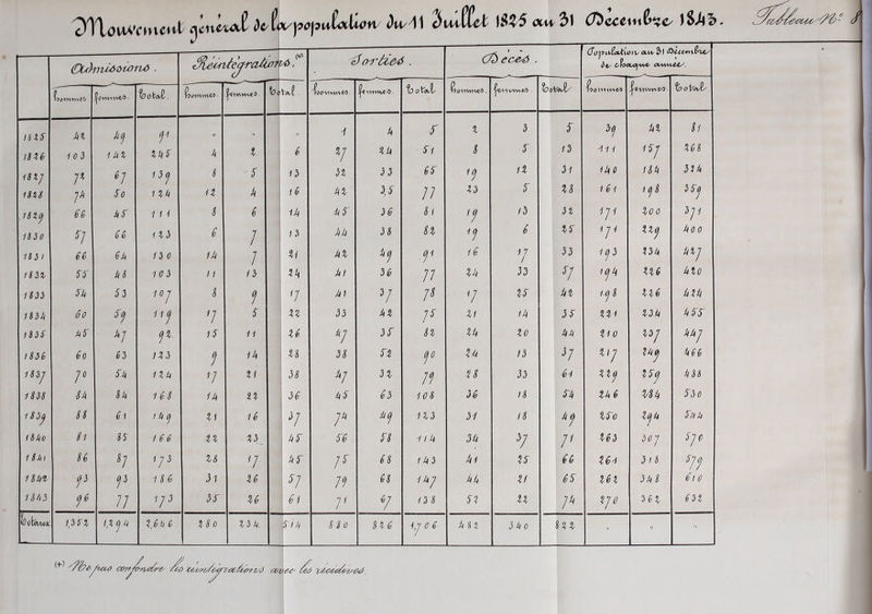 TfWou^^anmt ùwM ^vJLl ow 3l C^cceni6t?c. à Ouh^vtyàt>1/)1^6 . 0 ^ece^ . (Jojii^ScUu c-Km yivouv Jt^'VVC' CT/VH1 hoioJl. ^üimnW- |<WVVV<^. totfVivf . î? ütivf/ ho\^ ISiS' h% Jlf r „ A M S X 3 S 7 MX Si nz6 i 0 3 1 Ml IMS k Z. I ^ %J lit Si S S 13 -111 1SJ X6S HZ] 1^ P 13] s s 13 31 33 6S 1] 1% 31 iMû ISM 3ZM ms ]h So 11M n M \ 16 Ml 3, S 11 13 S ZS 16i ijS 3 S] . nzj 6ê Mf 1 1 1 s ê ' 1M MS 36 Si 7 i3 31 1]1 Zoo 3]1 nso ^1 66 113 ê 1 13 MM 38 H 7 6 ZS i]l U] Moo 1S3I 66 6M 13 0 1M / Zi Ml M] V 16 V 53 i]3 Z3M MIJ fS3Z SS- MS 103 n 13 Ml 36 11 ZM 33 7 lOjM ZZê MZO 1S33 5h 53 10] S> 1 7 Ml V P V zs M% i(jS U6 MZM llhh ôo 5^^ 11] 7 5 n 33 MZ P ZI IM 3S ni %3U MSS 1l3S SiS' P ]%. 1S 11 Z6 V 3S 8% ZM 10 MM Zio Z 31 MM J !i3è 6o 63 1%3 1 1M U 38 S% r lu 13 P Xi J ZM] M66 1S3J ]C SM nu 7 %i 38 M] 3% P ZS 33 6l %%(j Z S] MSS iS3S 6h Sh 16S 1M n 36 MS 63 108 36 18 SM ZM6 UM 530 1S3^ U 6i 1M ] U U '/ P MCj 1Z3 31 18 M] %So Z^k Smm iS/io Si SS 166 %% Z5.. MS S6 SS 1 ! M 3M 7 V Z63 30] 5]0 1 SJa S6 P 1]3 ZS V MS 1^ 68 1M3 Ml ZS 66 Z64 3i8 ‘Il 1SU% P f3 1S6 31 X6 >7 P 68 IM] MM Z! 6S Z6Z 3MS 6t 0 lS/t3 (] 6 11 1]3 3S %6 ê 1 V 7 138 SZ ZZ P Z]0 361 631 ho\XMM 13^% l,ZjM Z,êM& ISO 13M. Si h 8So SZ6 1j 0 6 M Si 3 M 0 SIX ■' ^Ÿhc'^’tccà m'TjC/vû^i' /ù te-e^n^/oaziX-Âim^^ ^ ' <we-C'