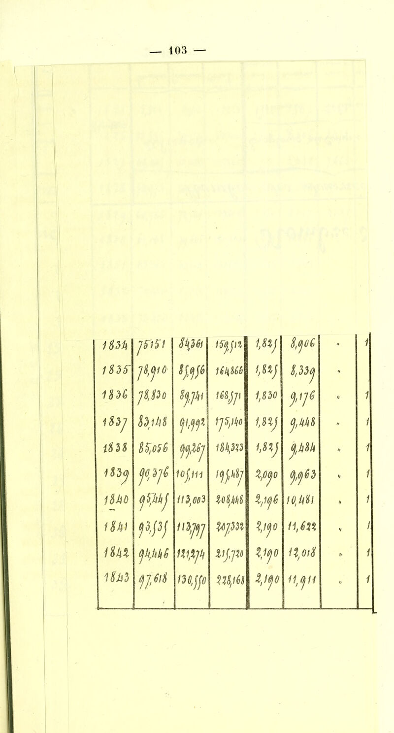 Uih ■JfiSi Slldêt S,(^oè  1 183S' ]i,fO UliU(> IM)  1S3Q jijso 8j,l¥ 1,830  1 183J hjtis m IM) j,W  i mi êS^OSê jj,Uj isk,nd IM)  1 lOpH Z,0)0 */ 1 iSM (ji;hhj 113,003 Ui,M Zyt^é !0,U^\ •t 1 tiiii m W %0p3% Z,1)0 il/éU */ 1 Hhi (fhMê ni,îjii vj,]u Z,1)0 • 1 Uni >Hjfo m,i6i Z, 1)0 i1,jH • i