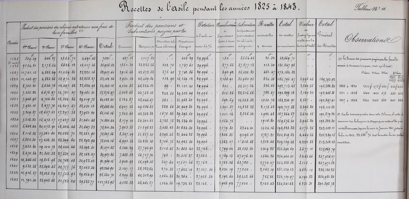 U *VI4HXC^ ■ fuJvôfzéoTP Oyr'fea bz/t' Oüdiîc^ ÜAn/' ^OUAVllU^<> i) w Mvt j-JatiA. a CC4, ^ Cl vtc. ? dî/3 de, 1 ^ôtiuA/ob' (tnnM s^eUic/. h êÙiAiO'. iboU/. (3'<*riV11tVVA1.C9 ùt-L. Ûbcj-iaAiemmt/i ^Jo . VWl) CAf^CH c/(A>z/3 UU.&L A 3AY(ît<i* ie. lu HuMf Ùm (Rpcce.Üio li%5- yncU/) UXÙ ■f Uo6. %J -f 1,5 83. Ji M,êj1- /if f- J0%1. .. Ji%J- U y 1,1 IJ- fo Ao3. %J %j,jjê. , (30. 3, SSA. A f XO.5% s/- A%,ê6j.jl sh -f . (0 1 pMv9M»l<i ji<«/^ee4j,»v^ jü,r,uJL) ybJiJl l,ij8.flt è,kU. 1% 18,01 J- 3ê 5fOjfê.83 1,8êl. 30 %3,Uffê lOl.JO 1,J3J êl lj,0jj(3. : 8 J J. SS 5j,8jj.i3 113.30 13I,8AJ.(J8 » (VUanA/e^ a, dweetAto r|)ot^-tve4 , OÀ-yi^L ojw’d'ôvwK: inj 1l.jjll.1f h,Uf.U(j M,8i3.8è 11,0 fij. So ISJUI. Iê fl,0j0j.6o l,flô. 66 h%,êjX.f8 5jf AO j,Jk%. 8b ,, 8jo.j% 3S,030. 83 ASI.AJ ij3,i8A.3% r-clx»,. /Uî 1l,ûMf^J I3,(jji. IÇ) %3,%f8.XJ S3,iê%.3ê 1,(J51. oh hShffSk 11%. (JO iê,ifj. n %J,jj6. . I,i88.(ji 5S,(j6o.jS hA.5f l85,J(j5.Aj 8-AS 18J,](J5.JX iH(^ IjCb. So SJ 6 3 6.J é iJt,M(jj. éX ZS^ëiU- Gjh fS,5l3.lê h,030. Sf hê,XXA-Of (JJ... n, loi.ko Xj,jjê. .. êjS:., 5 S, fl J. 3 A fxê.êf ljX,jn.Af %,86. (j.3f KjS,Six.So lUO J, 3ff n éJjS.jJ 1h,j8l- kj Ijoêl. 51 fjhjé.jj s;00 8. êf ii3,JfS.o8 XA%.fO %j,30%.A(j X(J,(JOjê. ; ' 8if%ê %%fiê.fê J8%. 6J Kjo,X(jJ. 18 X,i6. (j-XO ijX,AéS.38 l83i i 1500 iQoo 6jS Mfo iiS'o Ui ! J,JJiê.jf Ji,JOlt.Sk iS,3fo. 8É lCJ,OKj.jf ê0,0%%.k6 f,l%h.ij h 8, A h ê. 6J 381. ; 5l,j68-50 %J,(J(J6., êjX.fj 10,S68.3% 1,0 50-jê 188,130. J1 1,66^ J- ' 1JO,8(jj.(ji 183J ; 18U ^Soo 1000 65^0 koo 4fo iUi J, (JSO.IO 8,ÜJJ.J0 ik,loj. 6J 3?,031-13 èi,m.6o e,0jkj. ff h(j,636.8f XXX. fo 30,jAjJo %J,Jjê. . 1,8J1.3J 1ûy8XS.X8 %,1jl.A5 IJ A, J IJ. 38 5,3j3, XO ICjS, 1IÜ-S8 Uii 6fj. fi IJVJJ. f8 %J,(jf1.U êsjue.iê Jfof. êo A8,531.8% hêjO.Af Xj,5j5.êo Ijijjê. ; 1,001- 1A X5%ê.3% i,jn.A8 njxêA.fj 3,êU ’i. 6f l(jO,8jj.XX (3) âomwwcd-joovt^ ^OIAVS celte. CoLiAAidijii'iciiiey «t. iSiM j,fifn If^ujs. IJ y,mj. f6 3i,iiêi. M8 Ji, 880.ith 8,1] J-10 f0,301.68 5,j%8.jf n, SIA. kl l(J,(J6jê. .. ioSk.Jf .. : 1,Jlê.8o l8j,Sjê.So 4 jAf. So IOjb,fXX.3o 'IcccivO'teta- âwie iiotijoice,^ ùeX^‘>£j7joZ'potAA7 issy f,éé%.Mk iO,OjS. J1 l8,lKlU. hi 3i,êiij.fl Jf,Sio.3ii J,(J03.ff fl8(j8.%f 3,688. Of Xi,ê8A.3o Xj(jjê. . 1,1JJ. lo fXAA.Al l,AXh.iê 1^8^8X8.86 A,ijl ).Xf X03,00X.li àtji-iAVi ^e/'wwoi-* Oe- usé luê.if ij,36l. êo 16,0 8 f Ji 18,183, JO J5,ShJ. fé 8,5hj. oj fl ,8fj. 10 5,Xj8.hf Xl,AAA.%f lj,j^ê. .. i,%oê.8f Oj,OjS. 01 IJXJ.li lüO,8lj.Sx A,A6. (j.Sê losxsj.if UbJ f,UbUo 1J,1t3i. SX I3,3j(j. êo X8,l(jl.tjh Jf,Olh.lê ê,(jcj3.fê fh 181.10 Xjoê.jf %o,j%f.fo lj(j(jb. , 1,585. OJ. U.êlê.êS 1,%i%.66 xojnj.AS h,%%%.fS ll3,5SX.63 ■ùvce^/tiilvOt/. UH J,U33.U 'KJ, 10 0-Ji lê,Okf kê U,h(jl. êi 8l,0Jl.êf êfhl.lj %iiê.kf 11, 865-ko %8,jAê. 1,JJJ. oA 3%, 058- So i,Ulj.%f %33,5jX.6j 3,êr. 1.10 %5f,Oêj.JJ i it) ^ 8, JkJO. 8Ji H, Sû3. fl Xj,S'3i, 03 31, lêl.Jtj Sjjêj. Sê J, 688.5% fê.JIJ-jM jji. . Xl,5lf.lj %J,5b3. i,j8j.15 Aj,0jê. êi hSAA.U lSA,A60.Al 3,AêS.66 %SlOiXê,Ol UMo Uhi 10iUi().0(o J,833.ff 10, (j i6. fj ihjjfào ij,Sif. jS A tr û A Âè J. 30,jêt oS 30,(jlf.03 3,(jh%.Cj5 f6,0(jx.0f 3kj. êo ij,foj.kê %j,jê%. , i.JêS.lê ê5,jOO. , Ajjo.oj XêAjSê.SX 3, ni ' ' ! l6j,(j'ji.S% Wi% HMb Ifijli. Mf U,OlflJ X S,(JUS. a Xj,jÂ3. J 3 31,J13, IV %J,OÔ3.3ii l(j,0fh.(j1 XjfXfjj j3,XU.<Jo JfjfhO.JO iû1,jSfjf 3, ihj. IJ. 3,lOj(j.88 h,on. fl 58,3X5, SA ko, 50%.(JO kl,Aêl.fj %JA.3f 1,06U.8f 1,1 A A. 50 IJ, éXflA %0,XêA. ., 1J,J5%.fl IJS’ZJ. fo IJjSê.fo X8,lki. X,on. IJ 1,1(JX. êo i,jo8.jA J JO 00. , 3jAA%-êê JJOOO. ., 1,0 63, Kj J%S,88 {ÏA3.A5 W, SX J. 13 %fo,j8j.(jj X8A,3Alh% A,êf A,1(J1 ê,XSl 10 .85 .31 186,180,13 %SA,j8i.8o %jo,f(jl.j3