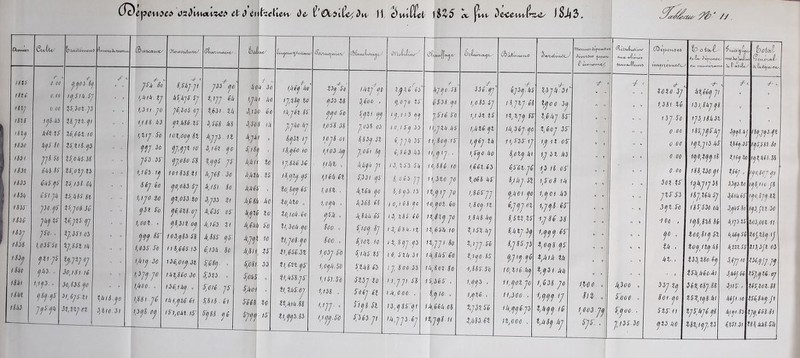 <lXvMU</) Civtw to‘^\i6w\Cvui Ju/tetw.:, ^ ûh iA/iCCeVL/3Cy '<)lo VftsUawt fivtvc Li*S à/tirt n.e'vu^ hleitVCÆ* ■C' exÆi’MJii'uc/ ^Uioc, a£ihtty) (7^C|oa-ix/Oeo h oUL •Jc-âjv' -- hoiôtt ^ÙZM,Vv01^ 0c.£vdej)(ni4t/, ms até n%j n%s lUij 1S30 IS2I iSîi a33 IS3/I isa, /S3f 1S3J iS3& 1S3^ iShù ISJII ISH iêhz -/- 0. ÛO ü. CO U. 00 UjS-ki itjS So j-fiyo ÉHSS CiiS.ij3' ÉSt-JIi JlifU JS-Q. . IjSS'Jo filjs ^kb. , ^ iojOjS Jj^jh %S,bO%-]b %ê,6&%.lO %S]%fL(Jjb ISokSM V,l3L6k is,i4&s.n J0&.5iô U,]iS.(!-j ipô-103 %J,U% lit JO,)ÿt !è 30, s b S-JO bl,6jS^-Zl 3%,%%j-n \h\&.jo 3,il0.3l jS-jf^So i,um. %j 1,3 U. JO i3 I,I1J.5'0 JJJ. 30 jS3.3f 6êj. io i,IJO-^0 JblSo 1,00%. ; j(^j. nsr 1.03 f-So 1,klJ.30 1.3 J J. JO 1,koo. , 1,Ul.j(, 1,30jh.0(j -îA S,SJij.ji hS^,0jS. Sj ]<o,303'.0J fM6.%S 10%,00^ 8% jj,fj% 10 (jJ,080J8 loiSiSM (J 0,0 kb S J Oj%,0S3.%0 (j6,moj J83IÎ oj 10 3,^83. S~8 in,66Sl3 136,0!^. 3% 1li%,8è0.30 136,1MJ. ,, ik1,js,66i l3l,0Â%.)Sr jn. <jo l, 1]J Éh %,é3l. %k J,ra. U m, jj3 . n 3,16% JO b,J68 ■ 3o b,/S'i 8o 3,J33 %i b,ê3S oSr b,163 %1 b,S8^ jS'- 6,13b . 8o S;68j. S„3%3. 5',0!6 . J5' 5;Sl8. êi 6j8S. J 6 / kob- 3o i,Jbt . Mo 3,130 ■ 6o 3,3^0 8 /Il b,Jk\. ., S^i8j- , b, b U %o hliik ■ b,/i6f. , h,68k ■ bo b,(j%6%o b,êlik. 5^0 b,jjX. 10 b,SH, iSr SJoSl. 33 s;oùs. Sjboi . 5^668 %^0 ^JJOj- )5S l.bëfho ij,%8j %o lb,j6% 8S- jjbo kj 8,<Jj3% IJ l8,j6o w ij,8b6.36 l8,Oj%(j jf %0, 8JJ 6S %0,hl0 , Xo,lobéo II, bob. JO %1,J08-0j0 Xl,êSl.3% %1,6i%.jS' V,bU.jf î1,%bS.6j XX,bib.88 %l,fj3.83 Ibj.So J33-U jjo-S'ü 1,0 5-8.38 10j8 01 1,103 JiJ i,tb%. , i,lèb 61 1,0 8%. l,ojb. . jS'b., 8oo. ; S00. V 1,03jf0 i,ojb.m 1,161.n 1,138. ., 1.1 JJ., i,if^.fâ ib%f JO 3,êOÛ , 6,jli.jj J 038 03 8,83j.SX J,06c 8j k,b^b J1 S,33! J S b,%6bJ0 b, 3 68 68 b,8bbS6 ï,!ûj Sj Sjlû%.lo 6,ibS-%6 6%b863 5X3J iO S06j-êl ^UJISX ^,363 J1 l,p6'^6ÿ J,0J0 %f 1 J,1 1 3 JJ I0,IS'J 33 (,]]b 35~ 6,863 bb 13, %f 3 6k 8, 0 6 3 .U l,8j3.n 1 0, \ 88 JO 13, 186-66 ! X,&ik.\% 1 Z, 8(jJ.jb 1 ê, SZb.3l 1 J, Soo.33 1 i,JJl. f8 IA, 0 00. . I3,j8rj1 ^ . b] JO. 68 §S38. JO J,6l6.fo 1\,J%k.b6 11, 8oj.lf 11, J, J... 1 0, 886.10 11,3%0 JO 1%,J1J JO 10,jo%.6o n,8%0j JO 1 %, 6 i'b 10 n,JJiSo 1b,8bf6o 1b,8o%-8o 18,36$- , 8, J10. V 1b,66b.08 n,jj8u j- 336. J] 1,o83.$J 1,1 3% %$ 1,k%6 J% I,j6j.%b i,fjo ko 1,661.63 %,06i bf 1,8 6 6J J 1,8oj.1l 1,8b8bj %,l6l.bj %,ijj.$6 %,ij0-8$ 1,88$. ro 1,JJ3. , 1,J%6., %,J3%.$6 X,b83.6% (tpj.bS i8,j%j.68 1%,%JJ.$$ 1b, 3 6j. jo 11,63$. IJ 8,0%Jbi 6ni.jC 8,1 b J. 6% j,boi-jo 6,Jjjoi 8,$%Z,X$ 8,b%J.3(j 8,j8$.p J,J1J.J6, 10,ll6.bj 11,JoZ.Jo 11,300. , 1b,jj6j3 n,üoo , Z,3jb^3l' X,0joo .3<j %,6kj.8$ %,6oj 3$ !,J 1X0$ 1,J 3% b3 13 l8 o$ i,$oS Ib 1,0j0ib3 i,jj8-6f 1,J 86.38 1,JJJ êf X,oj8 jS X,Aib.%b X,0j3l.bb 1,638-JO %,bj0j.i6 X^,bêjbj i,x^oo. , i'a. „• / 603 .Jj Sj$. , •/ < b,3oo „ S^ùûo. ., f,^oo... J,13$.30 -é- , Z0Z0.3J 1,38l-%6 1 3J.$0 0 00 000 0 00 OOO 30X.X6 JZ$.$3 SjZ.fo 100 , <jû ., U., bz... 33'J.Zj Soi. JO SZ$11 OjXb.bo V h%,66jji I3i,8bj0j8 1J3, l8h.3X i8S,jJ$bJ ljZ,ji3b6 1J0,ZJJI8 l88,Z30Ji ijk,J1J 38 l8j,X6b.Sj 68 $$36 oh 1J8,8X8.8^ Xoo,8ijS% %0j,1Xjb8 Z33,Z8o-6j Z$b,b6o.Ai 36%,o8j.88 Z$Z,lj8 bl %J$,bJê.j8 %8%,ljj,Zb t ' 3,jji.bj X,Uj.3S l,10j.%o X,66j , 3,3ji.io 3,êlb.ê$ 3,jbSk b,lp.XS b,b6j.S6 b,XZ%.65 3,6jjl0 3,biJ66 3,11$., bêjiio bjji-83 6,%61.bi ISJJJÔ.JX tJ$,6Si.So ijX,b6L88 «jO,ijj.ji tj8,uo.j8 IJ0,8JJ.%Z tj3,jZX.30 103,06% .11 %0j,Z8jlJ XI3,3ji . 03 136,J JJ. J J X$J,jXt.oj X6S,X0X.8S XSOSbJ.jl ljj668.$1 Î88jb8.$b