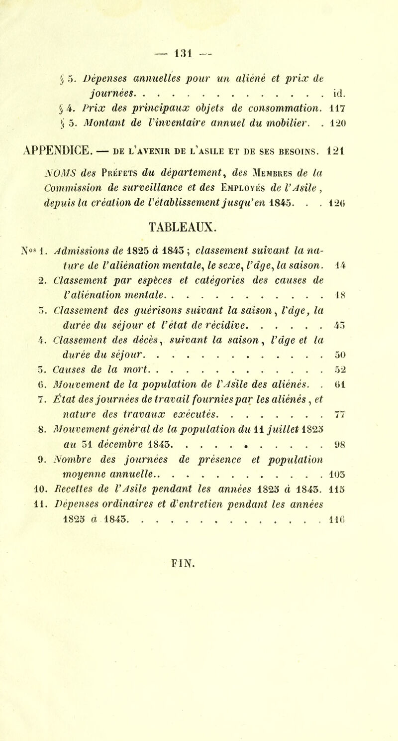 ^ 5. Dépenses annuelles pour un aliéné et prix de journées id. §4. Prix des principaux objets de consommation. 117 § 5. Montant de l'inventaire annuel du mobilier. . l-20 APPENDICE. — DE l’avenir de l’asile et de ses besoins. 121 NOMS des Préfets du département des Membres de la Commission de surveillance et des Employés de VAsile , depuis la création de l'établissement jusqu’en iMb. . . 12(> TABLEAUX. Nom. Admissions de 1825 à 1845 ; classement suivant la na- ture de l’aliénation mentale.^ le sexe., Vâge^ la saison. 14 2. Classement par espèces et catégories des causes de Valiénation mentale 18 5. Classement des guérisons suivant la saison., l'âge, la durée du séjour et l’état de récidive 45 4. Classement des décès, suivant la saison, l’âge et la durée du séjour 50 5. Causes de la mort 52 0. Mouvement de la population de l'Asile des aliénés. . 01 7. État des journées de travail fournies par les aliénés, et nature des travaux exécutés 77 8. Mouvement général de la population du 11 juillet 182.5 au 51 décembre 1845 i)8 9. Nombre des journées de présence et population moyenne annuelle 105 10. Recettes de l’Asile pendant les années 1825 à 1845. 115 11. Dépenses ordinaires et d'entretien pendant les années 1825 a 1845 110 FIN.