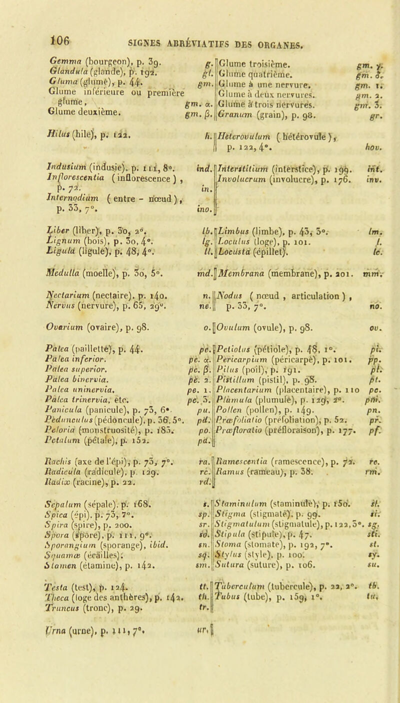 SIGNES ABRÉVIATIFS DES ORGANES. Gemma (bourgeon), p. 3g. g, Glahdula (glande), j). t gî. g(, C/itma (gliime), p. 44. g,„ Glume inférieure ou première êfume, ^rn, a. Glume deuxième. gm, (i. Glume troisième. Glume quatrième. Glume à une nervure. Glume à deux nervures. Gluitie à trois nervures. Granum (grain), p, g». gm. y. gm. S, gm. I. gm. a. gni. 3, Hilus (hilej, p; laa. Jndusiam (indusie). p. ni, 8». Jnflorescentia ( inflorescence ) , p. 72‘. Inlernodiüm (entre - n'œud), p. 33, 7». Liber (liber), p. 3’o, a®. Lignum (bois), p. 3o,4®- Ligttld (ligule), p. 48; Sledulia (moellej, p. 36, 5”. Nectarium (nectaire), p. i4o. Nerviis (nervure), p. 65, ag. Ovarium (ovaire), p. g8. Patea (paillelté), p. 44'. Palea inferior. Palea siiperior, Palea binervia. Palea uninervia, Palea trinervia, etc. Panicula (panicule), p. j3, 6». iPèii/îicH/ui(pédoncule)', p. 56,5®. Pclorid (monstruosité), p. i85.- Pctalum (pétale), p. i5a. Rachis (axe de l'épi); p. 73, 7®. Radicula (radicule), p. lag. Radix (racine), p. aa. Sepalum (sépale), p. i68. Spica (épi), p. 73, 7®. Spira (spire), p, 200. S para (spore), p. 1 n, 9®.' hporangium (sporange), ibid. Si/aamce (écailles); Slornen (étamine), p. Testa (lest), p. 124. Theca ^oge des anthères), p. i4a. Truncus (tronc), p. ag. h. ybliterovulum ( h'étérovule ) j Il p. 122,4®. ind. in. ino. Ib. ig- Iriieritilium (interstice), p. igp, Involucrum (involucre), p. 176. Limbus (limbe), p. 43, 5®. Loculas (loge), p. 101. hov. mt, inv. Im, f. ie. II. \Lociistd (épillet; md.^Membrana (tnembrane), p. aoi. mm n. né .Nodus ( nœud , articulation ) , p. 33, 7®. o.\Ovulum (ovule), p. gS. no. ov. pe. pè. or. pè. $. pè. 2. pe. 1. pé.a. pu. pd: po. pd: Peliolus (pétiole), p. 4$. i“. pi^ Pericarpiiim (péricarpè), p. 101. pp. Pî/hs (poil), p. fgi. pt: Pistillum (pistil), p. gS. pl. Placenlarium (placentaire), p. no po. Plinnula (plumulé), p. lap, a®. ptfi. Pollen (pollen), p. 149. pn. Preofoliatio (préfotialion), p. Sa. pf. Prœ/îoratio (préfloraison), p. 177. pf. ra.^Ramescetitia (ramescence), p. ^a'. rc. /iamus (rameau), p. 38. rrf;| t. \Sfaminulum (staminülèV,'p. iSd. sp. \Siigina (stigmate), p. 9p. sr. IStigmalulum (sligmatule), p. i2a,5* ffll. iSlIpitla (stipule), p. 47. sn. \Stoma (stomate), p. iga, 7®. s(). [6'ty/Hi (style), p. 100; sm. \Sutura (suture), p. 106. tf.|Tù6crc«/«m (tubercule), p. aa, a®. tli.^Tubus (tube), p. iSg; 1®. fr.|| re. rni. fl. fi: ’sli. st. *y- su. m. tu. Urna (urne), p. Hi| 7“.