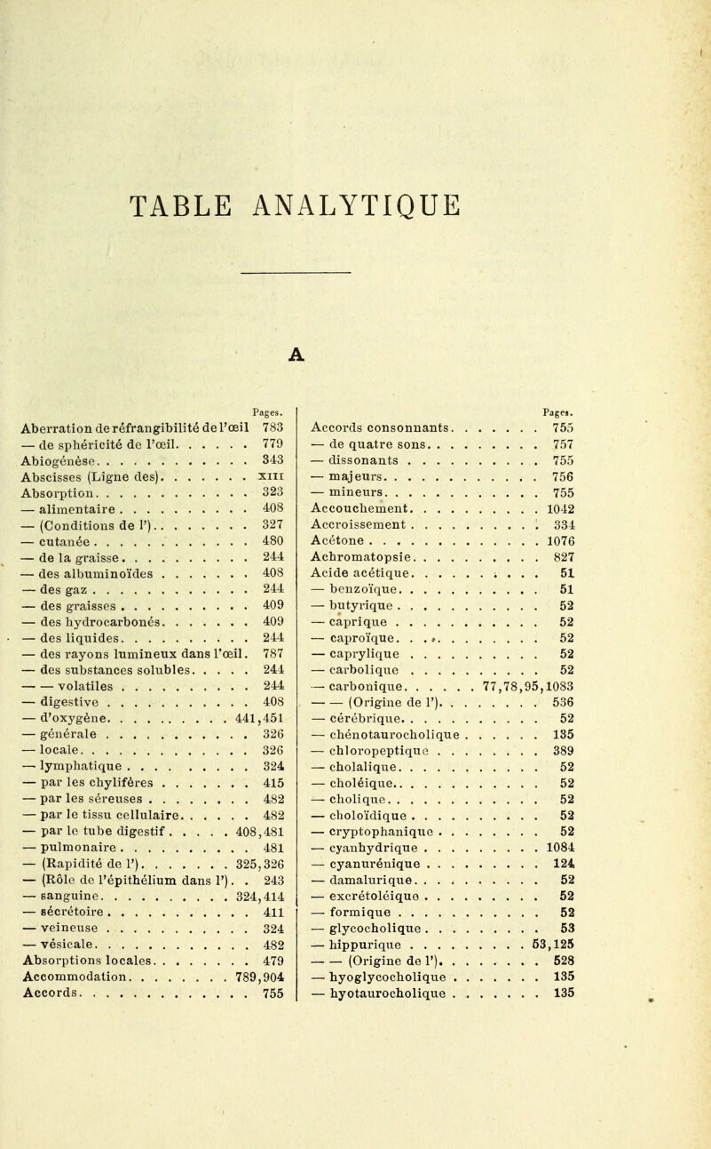 TABLE ANALYTIQUE Pages. Aberration deréfrangibilité del'œil 783 — de sphéricité de l'œil 779 Abiogénèse 343 Abscisses (Ligne des) xiii Absorption 323 — alimentaire 408 — (Conditions de 1') 327 — cutanée 480 — de la graisse 244 — des albuminoïdes 408 — des gaz 244 — des gi-aisses 409 — des hydrocarbonés 409 — des liquides 244 — des rayons lumineux dans l'œil. 787 — des substances solubles 244 volatiles 244 — digestive 408 — d'oxygène 441,451 — générale 326 — locale 326 —■ lymphatique 324 — par les chylifères 415 — par les séreuses 482 — par le tissu cellulaire 482 — par le tube digestif 408,481 — pulmonaire 481 — (Rapidité de 1') 325,326 — (Rôle de l'épithélium dans 1'). . 243 — sanguine 324,414 — sécrétoire 411 — veineuse 324 — vésicale 482 Absorptions locales 479 Accommodation 789,904 Accords 755 Page,. 755 757 756 .... l 334 1076 827 ..... 51 51 52 52 52 52 . 77,78,95,1083 52 — chénotaurocholique . 135 389 52 52 52 — cyanhydrique . . . . 1084 124 52 53 .... 53,125 528 135 135