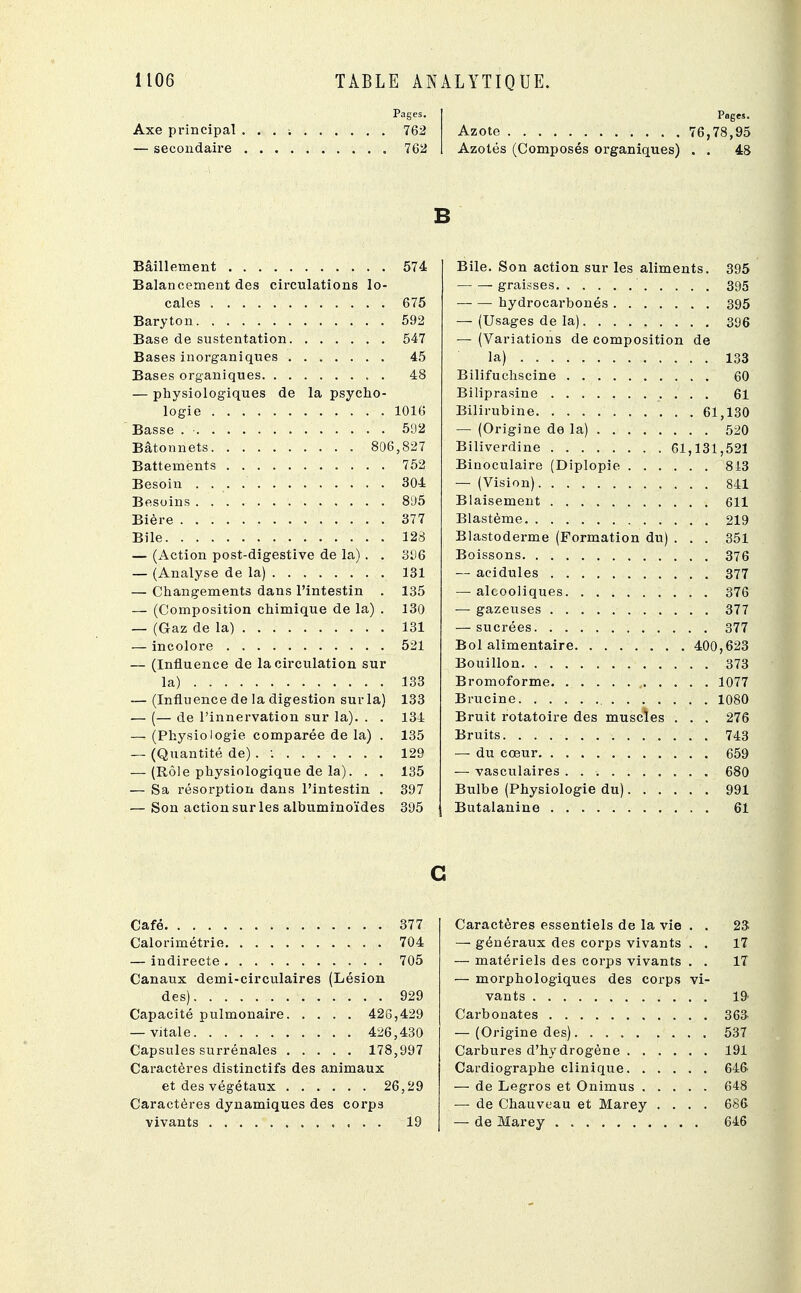 Axe principal — secondaire Pages. 762 762 Pages. Azote 76,78,95 Azotés (Composés organiques) . . 48 B 574 Bile. Son action sur les aliments. 395 Balancement des circulations lo- graisses 395 675 —■ — hydrocarbonés 395 592 — (Usages de la) 396 547 — (Variations de composition de 45 la) 133 48 Bilifuchscine . . . 60 — physiologiques de la psycho- Biliprasine 61 1016 Bilirubine 61 ,130 592 520 ,827 Biliverdine . . 61 131 ,521 752 Binoculaire (Diplopie .... 843 304 — (Vision) 841 895 611 Bière 377 219 Bile 128 Blastoderme (Formation du) . 351 — (Action post-digestive de la) . . 396 376 — (Analyse de la) 131 377 — Changements dans l'intestin . 135 376 — (Composition chimique de la) . 130 377 131 377 521 400 ,623 — (Influence de la circulation sur 373 la) 133 1077 — (Influence de la digestion sur la) 133 1080 — (— de l'innervation sur la). . . 134 Bruit rotatoire des muscïes . 276 — (Physiologie comparée de la) . 135 743 — (Quantité de) . -. 129 659 — (Rôle physiologique de la). . . 135 680 — Sa résorption dans l'intestin . 397 Bulbe (Physiologie du).... 991 — Son action sur les albuminoïdes 395 61 G 377 Caractères essentiels de la vie . . 23 704 — généraux des corps vivants . . 17 705 — matériels des corps vivants . . 17 Canaux demi-circulaires (Lésion — morphologiques des corps vi- 929 19 Capacité pulmonaire 426 429 363 — vitale 426 430 537 997 191 Caractères distinctifs des animaux 646 et des végétaux 26,29 648 Caractères dynamiques des corps — de Chauveau et Marey .... 686 19 646