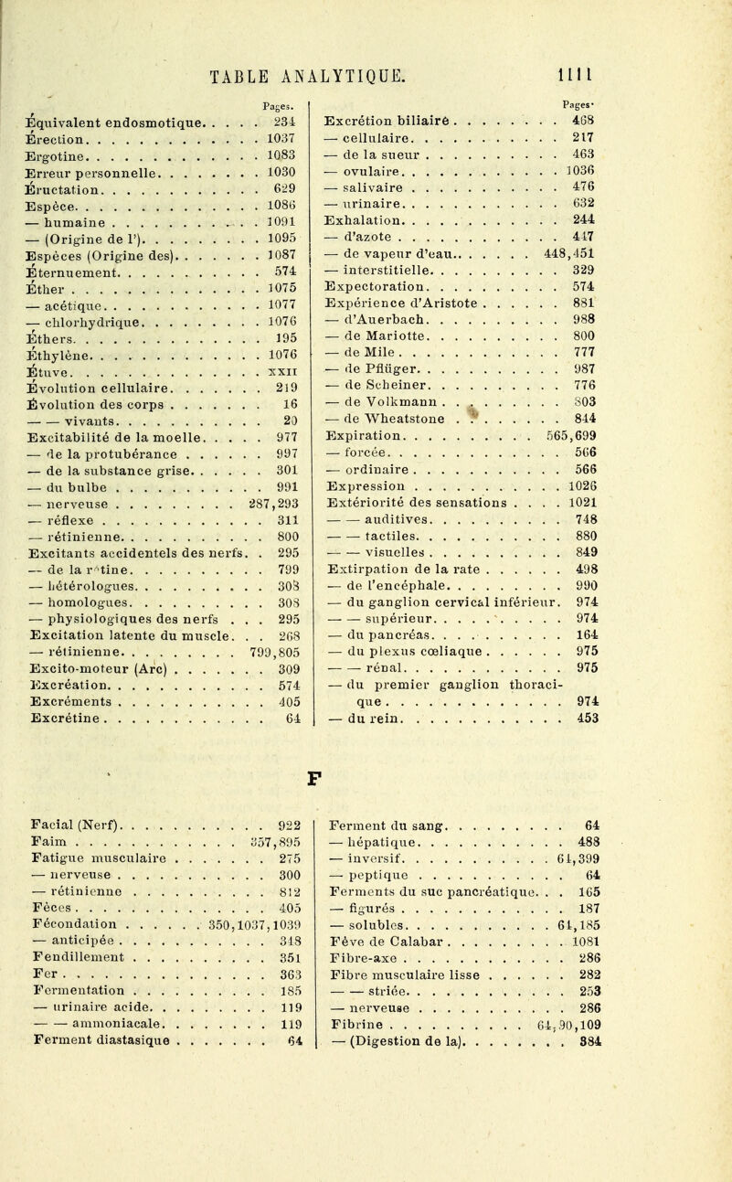 Pages. Équivalent endosmotique 234 Erection 1037 Ergotine 1083 Erreur personnelle 1030 Éructation 629 Espèce 1086 — humaine ^ . . 1091 — (Origine de V) 1095 Espèces (Origine des) 1087 Eternuement 574 Éther . 1075 — acétique 1077 — chlorkydrique 1076 Éthers 195 Éthylène 1076 Étuve xxn Évolution cellulaire 219 Evolution des corps 16 vivants 20 Excitabilité de la moelle 977 — de la protubérance 997 — de la substance grise 301 — du bulbe 991 — nerveuse 287,293 — réflexe 311 — rétinienne 800 Excitants accidentels des nerfs. . 295 — de la rnine 799 — liétérologues 303 — homologues 308 — physiologiques des nerfs . . . 295 Excitation latente du muscle. . . 268 — rétinienne 799,805 Excito-moteur (Arc) 309 Excréation 574 Excréments 405 Excrétine 64 Pages- Excrétion biliaire 468 — cellulaire 217 — de la sueur 463 — ovulaire 1036 — salivaire 476 — urinaire 632 Exhalation 244 — d'azote 447 — de vapeur d'eau 448,451 — interstitielle 329 Expectoration 574 Expérience d'Aristote 881 — d'Auerbach 988 — de Mariotte 800 — de Mile 777 — de Pfliiger 987 — de Scheiner 776 — de Volkmann 803 — de Wheatstone . 844 Expiration 565,699 — forcée 566 — ordinaire 566 Expression 1026 Extériorité des sensations .... 1021 auditives 748 tactiles 880 ■ visuelles 849 Extirpation de la rate 498 — de l'encéphale 990 — du ganglion cervical inférieur. 974 supérieur 974 — du pancréas. 164 — du plexus cœliaque 975 rénal 975 — du premier ganglion thoraci- que . 974 — du rein 453 F Facial (Nerf) 922 Ferment du sang , . 64 Faim . . . . 357,895 488 Fatigue musculaire . 275 61,399 300 . . 64 812 Ferments du suc pancréatique . . . 165 405 , , 187 . 350,1037,1039 — solublcs 61,185 318 Fève de Calabar . . 1081 Fendillement .... 351 286 282 185 , . 286 119 64; .90,109 Ferment diastasique 64