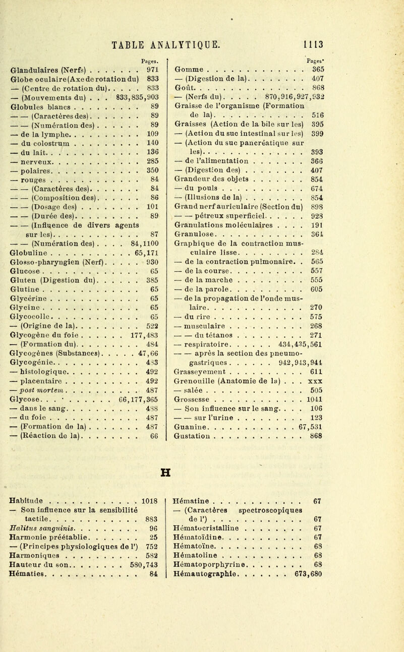 Pages. Glandulaires (Nerfs) 971 Globe oculaire(Axe de rotation du) 833 — (Centre de rotation du) 833 — (Mouvements du) . . . 833,835,903 Globules blancs 89 (Caractères des) 89 (Numération des) 89 — de la lymphe 109 — du colostrum 140 — du lait 136 — nerveux 285 — polaires 350 — rouges 84 (Caractères des) 84 (Composition des) 86 (Dosage des) 101 (Durée des) 89 (Influence de divers agents sur les) 87 (Numération des) . . . . 84,1100 Globuline 65,171 Glosso-pharyngien (Nerf) 930 Glucose 65 Gluten (Digestion du) 385 Glutine 65 Glycérine 65 Glycine 65 Glycocolle 65 — (Origine de la) 522 Glycogène du foie 177,483 — (Formation du) 484 Glycogénes (Substances) 47,66 Glycogénie 4S3 — histologique 492 — placentaire 492 — post mortem 487 Glycose. . . • 66,177,365 — dans le sang 438 — du foie 487 — (Formation de la) 487 — (Réaction de la) 66 H Habitude 1018 — Son influence sur la sensibilité tactile 883 Halitus sanguinis 96 Harmonie préétablie 25 — (Principes physiologiques de 1') 752 Harmoniques 582 Hauteur du son 580,743 Hématies 84 Pages' Gomme 365 — (Digestion de la) 407 Goût 868 — (Nerfs du) 870,916,927,932 Graisse de l'organisme (Formation de la). ........... 516 Graisses (Action de la bile sur les) 395 — (Action du suc intestinal sur les) 399 — (Action du suc pancréatique sur les) 393 — de l'alimentation 366 — (Digestion des) 407 Grandeiir des objets 854 — du pouls 674 — (Illusions de la) 854 Grand nerf auriculaire (Section du) 898 pétreux superficiel 928 Granulations moléculaires .... 191 Granulose 361 Graphique de la contraction mus- culaire lisse 284 — de la contraction pulmonaire. . 565 — de la course 557 — de la marche 555 — de la parole 605 — de la propagation de l'onde mus- laire 270 — du rire 575 — musculaire 268 ■ du tétanos 271 — respiratoire 434,435,561 après la section des pneumo- gastriques 942,943,941 Grasseyement 611 Grenouille (Anatomie de la) . . . xxx — salée 505 Grossesse 1041 — Son influence sur le sang. . . . 106 sur l'urine 123 Guanine 67,531 Gustation 868 Hématine . 67 — (Caractères spectroscopiques de 1') . 67 Hématocristalline 67 Hématoïdine 67 Hématoïne 63 Hématoline 68 Hématoporphyrine 68 Hémautographie 673,680