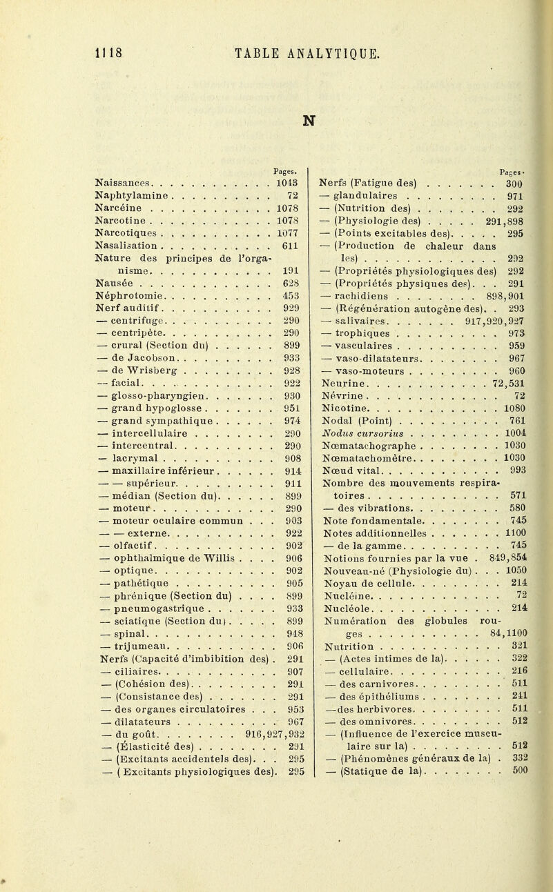 N Pages. Naissances 1013 Naphtylamine 72 Narcéine 1078 Narcotine 1078 Narcotiques 1077 Nasalisation 611 Nature des principes de l'orga- nisme. 191 Nausée 628 Néphrotomie 453 Nerf auditif 929 — centrifuge 290 — centripète 290 — crural (Section du) 899 — de Jacobson 933 — de Wrisberg 928 — facial. . . 922 — glosso-pharyngien 930 — grand hypoglosse 951 — grand sympathique 974 — intercellulaire 290 — intercentral 290 — lacrymal 908 — maxillaire inférieur 914 supérieur 911 — médian (Section du) 899 — moteur 290 — moteur oculaire commun . . . 903 externe 922 — olfactif 902 — ophthalmique de Willis .... 906 — optique 902 — pathétique 905 — phrénique (Section du) .... 899 — pneumogastrique 933 — sciatique (Section du) 899 — spinal 948 — trijumeau 906 Nerfs (Capacité d'imbibition des) . 291 — ciliaires. . 907 — (Cohésion des) 291 — (Consistance des) 291 — des organes circulatoires . . . 953 — dilatateurs 967 — du goût 916,927,932 — (Élasticité des) 291 — (Excitants accidentels des). . . 295 — (Excitants physiologiques des). 295 Pages- Nerfs (Fatigue des) 300 — glandulaires 971 — (Nutrition des) 292 — (Physiologie des) 291,898 — (Points excitables des) 295 — (Production de chaleur dans les) 292 — (Propriétés physiologiques des) 292 — (Propriétés physiques de?). . . 291 — rachidiens 898,901 — (Régénération autogène des). . 293 — salivaires 917,920,927 — trophiques 973 — vasculaires 959 — vaso-dilatateurs 967 — vaso-moteurs 960 Neurine 72,531 Névrine 72 Nicotine 1080 Nodal (Point) 761 Nodus cursorius 1004 Nœmatachographe 1030 Nœmatachomètre 1030 Nœud vital 993 Nombre des mouvements respira- toires 571 — des vibrations 580 Note fondamentale 745 Notes additionnelles 1100 — de la gamme 745 Notions fournies par la vue . 849,854 Nouveau-né (Physiologie du) . . . 1050 Noyau de cellule 214 Nucléine 72 Nucléole 214 Numération des globules rou- ges 84,1100 Nutrition 321 — (Actes intimes de la) 322 — cellulaire 216 — des carnivores 511 — des épithéliums 241 — des herbivores 511 — des omnivores 512 — (Influence de l'exercice muscu- laire sur la) 512 — (Phénomènes généraux de la) . 332 — (Statique de la) 500