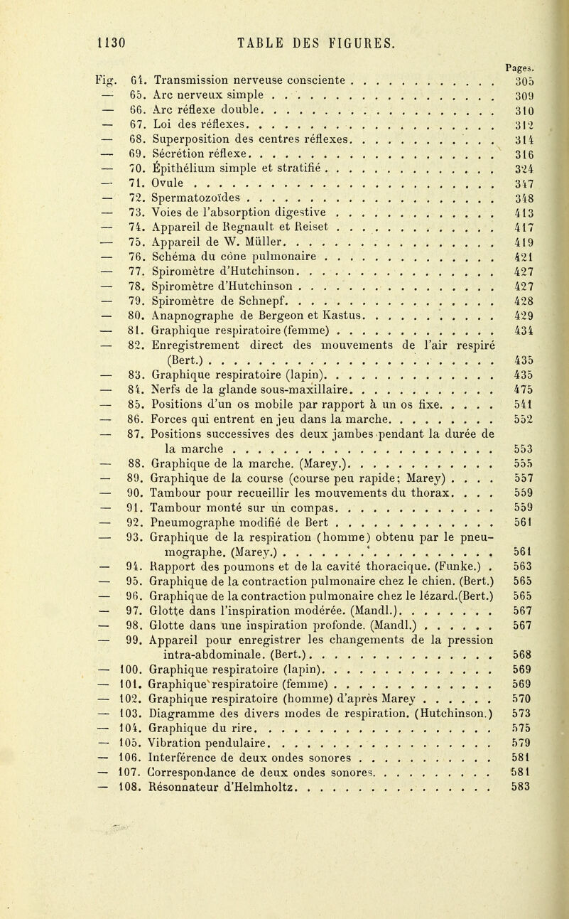 Pages. g. 64. Transmission nerveuse consciente 305 — 65. Arc nerveux simple . 309 — 66. Arc réflexe double 310 — 67. Loi des réflexes 312 — 68. Superposition des centres réflexes 314 — 69. Sécrétion réflexe 316 — 70. Épithélium simple et stratifié 324 — 71. Ovule 347 — 72. Spermatozoïdes 348 — 73. Voies de l'absorption digestive 413 — 74. Appareil de Regnault et Reiset 417 — 75. Appareil de W. Millier 419 — 76. Schéma du cône pulmonaire 421 — 77. Spiromètre d'Hutchinson 427 — 78. Spiromètre d'Hutchinson 427 — 79. Spiromètre de Schnepf 428 — 80. Anapnographe de Bergeon et Kastus 429 — 81. Graphique respiratoire (femme) 434 — 82. Enregistrement direct des mouvements de l'air respiré (Bert.) 435 — 83. Graphique respiratoire (lapin) 435 — 84. Nerfs de la glande sous-maxillaire 475 — 85. Positions d'un os mobile par rapport à un os fixe 541 — 86. Forces qui entrent en jeu dans la marche 552 — 87. Positions successives des deux jambes pendant la durée de la marche 553 — 88. Graphique de la marche. (Marey.) 555 — 89. Graphique de la course (course peu rapide; Marey) .... 557 — 90. Tambour pour recueillir les mouvements du thorax. . . . 559 — 91. Tambour monté sur un compas 559 — 92. Pneumographe modifié de Bert 561 — 93. Graphique de la respiration (homme) obtenu par le pneu- mographe. (Marey.) . ' 561 — 94. Rapport des poumons et de la cavité thoracique. (Funke.) . 563 — 95. Graphique de la contraction pulmonaire chez le chien. (Bert.) 565 — 96. Graphique de la contraction pulmonaire chez le lézard.(Bert.) 565 — 97. Glotte dans l'inspiration modérée. (Mandl.) 567 — 98. Glotte dans une inspiration profonde. (Mandl.) 567 — 99. Appareil pour enregistrer les changements de la pression intra-abdominale. (Bert.) 568 — 100. Graphique respiratoire (lapin) 569 — 101. Graphique^respiratoire (femme) 569 — 102. Graphique respiratoire (homme) d'après Marey 570 — 103. Diagramme des divers modes de respiration. (Hutchinson.) 573 — 104. Graphique du rire 575 — 105. Vibration pendulaire 579 — 106. Interférence de deux ondes sonores 581 — 107. Correspondance de deux ondes sonores 581 — 108. Résonnateur d'Helmholtz 583