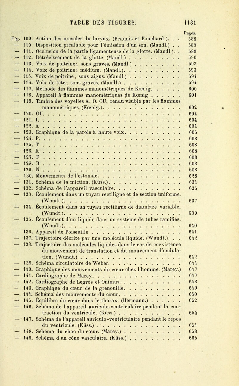 Pages. 109. Action des muscles du larynx. (Beaunis et Bouchard.). . . 588 110. Disposition préalable pour l'émission d'un son. (Mandl.) . . 589 111. Occlusion de la partie ligamenteuse de la glotte. (Mandl.). . 589 112. Rétrécissement de la glotte. (Mandl.) 590 113. Voix de poitrine ; sons graves. (Mandl.) 593 114. Voix de poitrine ; médium. (MandL) 593 115. Voix de poitrine ; sons aigus. (Mandl.) 594 116. Voix de tête; sons graves. (Mandl.) 59*4 117. Méthode des flammes manométriques de Kœnig 600 118. Appareil à flammes manométriques de Kœnig 601 119. Timbre des voyelles A, 0, OU, rendu visible par les flammes manométriques. (Kœnig.) 602 120. OU 60i 12t. I. ... . 604 122. A 604 123. Graphique de la parole à haute voix 605 124. P 608 125. T 7 • 608 126. K . 608 127. F . 608 -«•••', C'• 608 129. N 608 130. Mouvements de l'estomac 628 131. Schéma de la miction. (Kûss.) 634 132. Schéma de l'appareil vasculaire 635 133. Écoulement dans un tuyau rectiligne et de section uniforme. (Wundt.) 637 134. Écoulement dans un tuyau rectiligne de diamètre variable. (Wundt.) 639 135. Écoulement d'un liquide dans un système de tubes ramifiés. (Wundt.) 640 136. Appareil de Poiseuille 641 137. Trajectoire décrite par une molécule liquide. (Wundt.). . . 642 138. Trajectoire des molécules liquides dans le cas de coexistence du mouvement de translation et du mouvement d'ondula- tion. (Wundt.) 642 139. Schéma circulatoire de Weber. . . . 644 140. Graphique des mouvements du cœur chez l'homme. (Marey.) 647 141. Cardiographe de Marey 647 142. Cardiographe de Legros et Onimus 648 143. Graphique du cœur de la grenouille 649 144. Schéma des mouvements du cœur 650 145. Équilibre du cœur dans le thorax. (Hermann.) ...... 652 146. Schéma de l'appareil auriculo-ventriculaire pendant la con- traction du ventricule. (Kùss.) 654 147. Schéma de l'appareil auriculo-ventriculaire pendant le repos du ventricule. (Kiiss.) 654 148. Schéma du choc du cœur. (Marey.) 658 149. Schéma d'un cône vasculaire. (Kûss.) 665