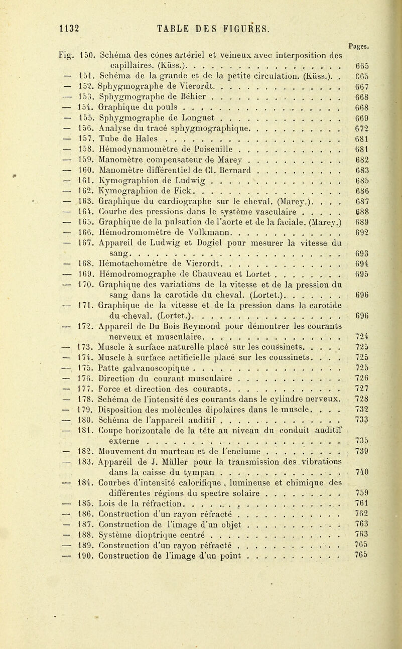 Pages. Fig. 150. Schéma des cônes artériel et veineux avec interposition des capillaires. (Kùss.) 665 — 151. Schéma de la grande et de la petite circulation. (Kùss.). . 665 — 152. Sphygmographe de Vierordt 667 — 153. Sphygmographe de Béhier 668 — 154. Graphique du pouls 668 — 155. Sphygmographe de Longuet 669 — 156. Analyse du tracé sphygmographique 672 — 157. Tuhe de Haies 681 — 158. Hémodynamomètre de Poiseuille 681 —■ 159. Manomètre compensateur de Marey 682 — 160. Manomètre différentiel de Cl. Bernard 683 — 161. Kymographion de Ludwig 685 — 162. Kymographion de Fick 686 — 163. Graphique du cardiographe sur le cheval. (Marey.). . . . 687 — 164. Courbe des pressions dans le système vasculaire 688 — 165. Graphique de la pulsation de l'aorte et de la faciale. (Marey.) 689 — 166. Hémodromomètre de Volkmann 692 — 167. Appareil de Ludwig et Dogiel pour mesurer la vitesse du V, sang. . . . . ; ... . .............. • 693 — 168. Hémotachomètre de Vierordt 694 — 169. Hémodromographe de Chauveau et Lortet 695 — 170. Graphique des variations de la vitesse et de la pression du sang dans la carotide du cheval. (Lortet.) 696 — 171. Graphique de la vitesse et de la pression dans la carotide du cheval. (Lortet.) 696 — 172. Appareil de Du Bois Reymond pour démontrer les courants nerveux et musculaire 724 — 173. Muscle à surface naturelle placé sur les coussinets 725 — 174. Muscle à surface artificielle placé sur les coussinets. . . . 725 — 175. Patte galvanoscopique 725 — 176. Direction du courant musculaire 726 — 177. Force et direction des courants. 727 — 178. Schéma de l'intensité des courants dans le cylindre nerveux. 728 — 179. Disposition des molécules dipolaires dans le muscle. . . . 732 — 180. Schéma de l'appareil auditif 733 — 181. Coupe horizontale de la tête au niveau du conduit auditif externe 735 — 182. Mouvement du marteau et de l'enclume 739 — 183. Appareil de J. Mùller pour la transmission des vibrations dans la caisse du tympan . 740 — 184. Courbes d'intensité calorifique , lumineuse et chimique des différentes régions du spectre solaire 759 ■— 185. Lois de la réfraction 761 —- 186. Construction d'un rayon réfracté 762 — 187. Construction de l'image d'un objet 763 — 188. Système dioptrique centré 763 — 189. Construction d'un rayon réfracté . 765 — 190. Construction de l'image d'un point 765