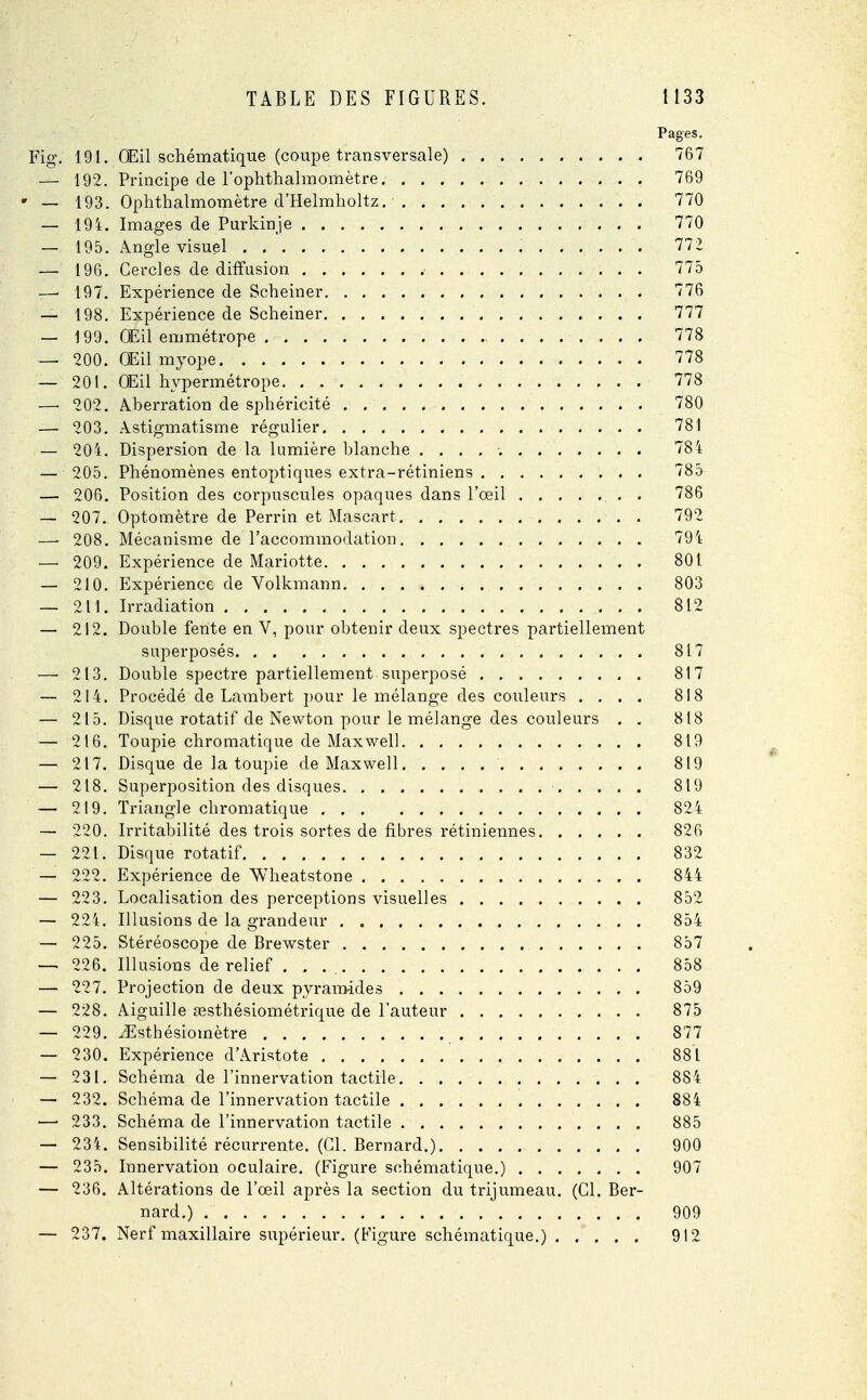 Pages. Fig. 191. Œil schématique (coupe transversale) 767 — 192. Principe de l'ophthalmomètre 769 * — 193. Ophthalmomètre d'Helmholtz. 770 — 194. Images de Purkinje 770 — 195. Angle visuel 772 — 196. Cercles de diffusion 775 —■ 197. Expérience de Scheiner 776 — 198. Expérience de Scheiner 777 — 199. OEil emmétrope 778 — 200. OEil myope 778 — 201. OEil hypermétrope 778 —■ 202. Aberration de sphéricité 780 — 203. Astigmatisme régulier 781 — 204. Dispersion de la lumière blanche 784 — 205. Phénomènes entoptiques extra-rétiniens 785 — 206. Position des corpuscules opaques dans l'œil . 786 — 207. Optomètre de Perrin et Mascart 792 — 208. Mécanisme de l'accommodation 794 — 209. Expérience de Mariotte 801 — 210. Expérience de Volkmann 803 — 211. Irradiation 812 — 212. Double fente en V, pour obtenir deux spectres partiellement superposés 817 — 213. Double spectre partiellement superposé 817 — 214. Procédé de Lambert pour le mélange des couleurs .... 818 — 215. Disque rotatif de Newton pour le mélange des couleurs . . 818 — 216. Toupie chromatique de Maxwell 819 — 217. Disque de la toupie de Maxwell 819 — 218. Superposition des disques 819 — 219. Triangle chromatique 824 — 220. Irritabilité des trois sortes de fibres rétiniennes 826 — 221. Disque rotatif 832 — 222. Expérience de Wheatstone 844 — 223. Localisation des perceptions visuelles 852 — 224. Illusions de la grandeur 854 — 225. Stéréoscope de Brewster 857 — 226. Illusions de relief . . . 858 — 227. Projection de deux pyramides 859 — 228. Aiguille resthésiométrique de l'auteur 875 — 229. /Esthésioinètre 877 — 230. Expérience d'Aristote 881 — 231. Schéma de l'innervation tactile 884 — 232. Schéma de l'innervation tactile 884 — 233. Schéma de l'innervation tactile 885 — 234. Sensibilité récurrente. (Cl. Bernard.) 900 — 235. Innervation oculaire. (Figure schématique.) 907 — 236. Altérations de l'œil après la section du trijumeau. (Cl. Ber- nard.) 909 — 237. Nerf maxillaire supérieur. (Figure schématique.) 912