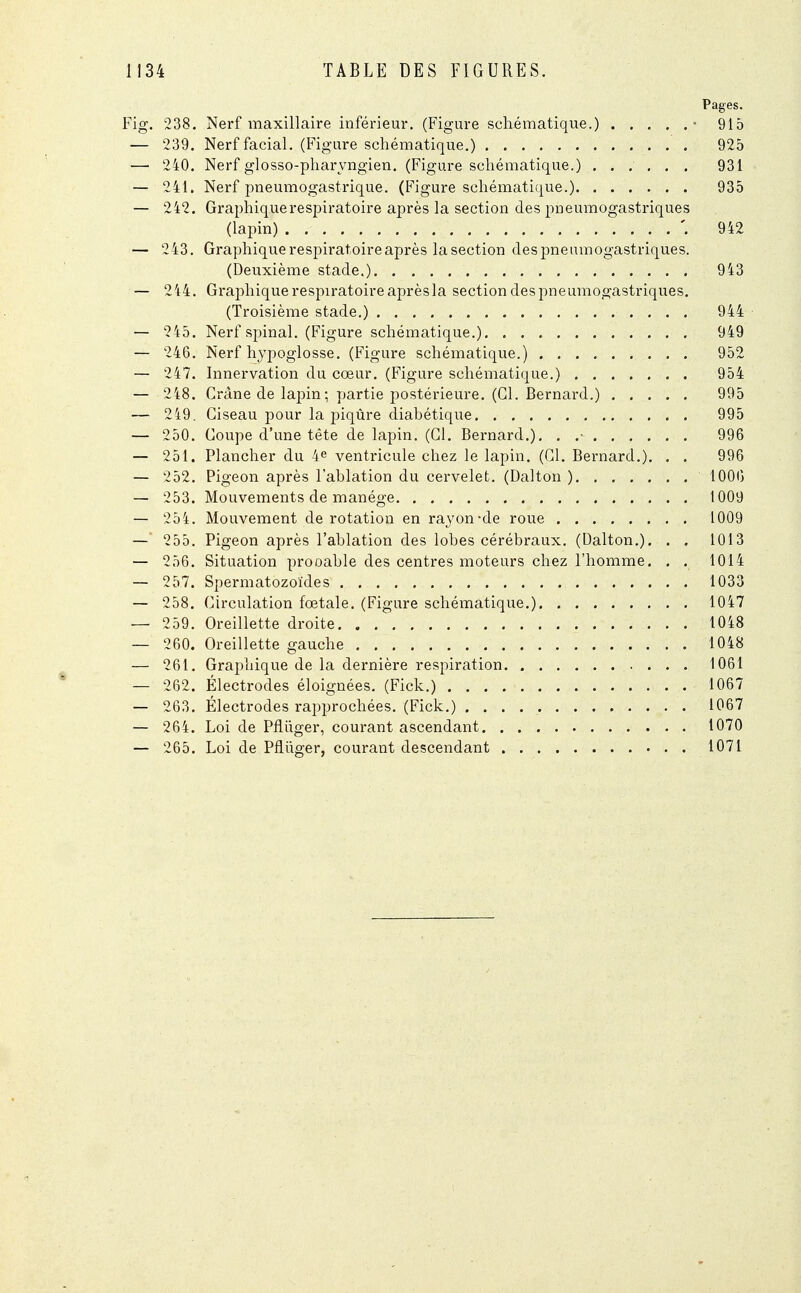 Pages. Fig. 238. Nerf maxillaire inférieur. (Figure schématique.) • 915 — 239. Nerf facial. (Figure schématique.) 925 — 240. Nerf glosso-pharyngien. (Figure schématique.) 931 — 241. Nerf pneumogastrique. (Figure schématique.) 935 — 242. Graphique respiratoire après la section des pneumogastriques (lapin) '. 942 — 243. Graphique respiratoire après la section despneumogastriques. (Deuxième stade.) 943 — 244. Graphique respiratoire après la section des pneumogastriques. (Troisième stade.) 944 — 245. Nerf spinal. (Figure schématique.) 949 — 246. Nerf hypoglosse. (Figure schématique.) 952 — 247. Innervation du cœur. (Figure schématique.) 954 — 248. Grâne de lapin; partie postérieure. (Cl. Bernard.) 995 — 249. Ciseau pour la piqûre diabétique 995 — 250. Coupe d'une tête de lapin. (Cl. Bernard.). . .• 996 — 251. Plancher du 4e ventricule chez le lapin. (Cl. Bernard.). . . 996 — 252. Pigeon après l'ablation du cervelet. (Dalton ) 1006 — 253. Mouvements de manège 1009 — 254. Mouvement de rotation en rayon-de roue 1009 — 255. Pigeon après l'ablation des lobes cérébraux. (Dalton.). . . 1013 — 256. Situation prooable des centres moteurs chez l'homme. . . 1014 — 257. Spermatozoïdes 1033 — 258. Circulation fœtale. (Figure schématique.) 1047 — 259. Oreillette droite 1048 — 260. Oreillette gauche 1048 — 261. Graphique de la dernière respiration 1061 — 262. Électrodes éloignées. (Fick.) 1067 — 263. Électrodes rapprochées. (Fick.) . . . 1067 — 264. Loi de Pfliiger, courant ascendant 1070 — 265. Loi de Pfliiger, courant descendant 1071