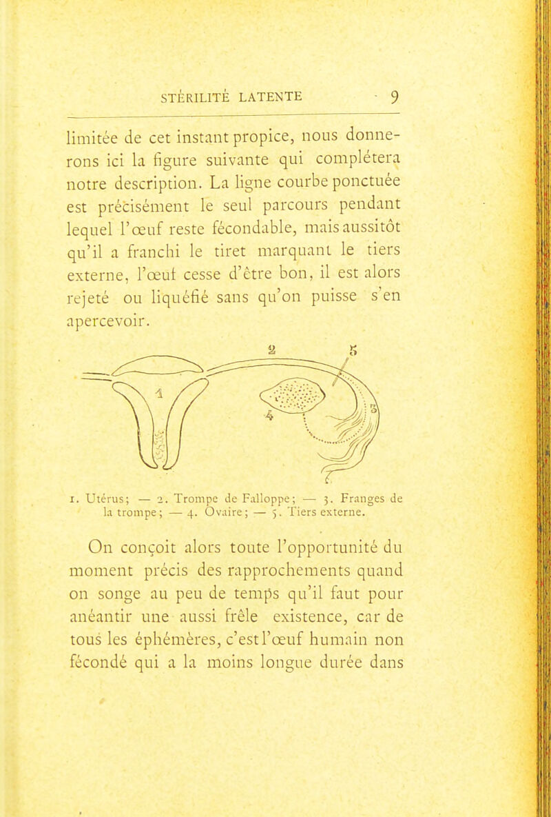 limitée de cet instant propice, nous donne- rons ici la figure suivante qui complétera notre description. La ligne courbe ponctuée est précisément le seul parcours pendant lequel l'œuf reste fécondable, mais aussitôt qu'il a franchi le tiret marquant le tiers externe, l'œut cesse d'être bon, il est alors rejeté ou liquéfié sans qu'on puisse s'en apercevoir. I. Utérus; — 2. Trompe de Falloppe; — 3. Franges de Li trompe; — 4. Ovaire; — 5. Tiers externe. On conçoit alors toute l'opportunité du moment précis des rapprochements quand on songe au peu de temps qu'il faut pour anéantir une aussi frêle existence, car de tous les éphémères, c'est l'œuf humain non fécondé qui a la moins longue durée dans