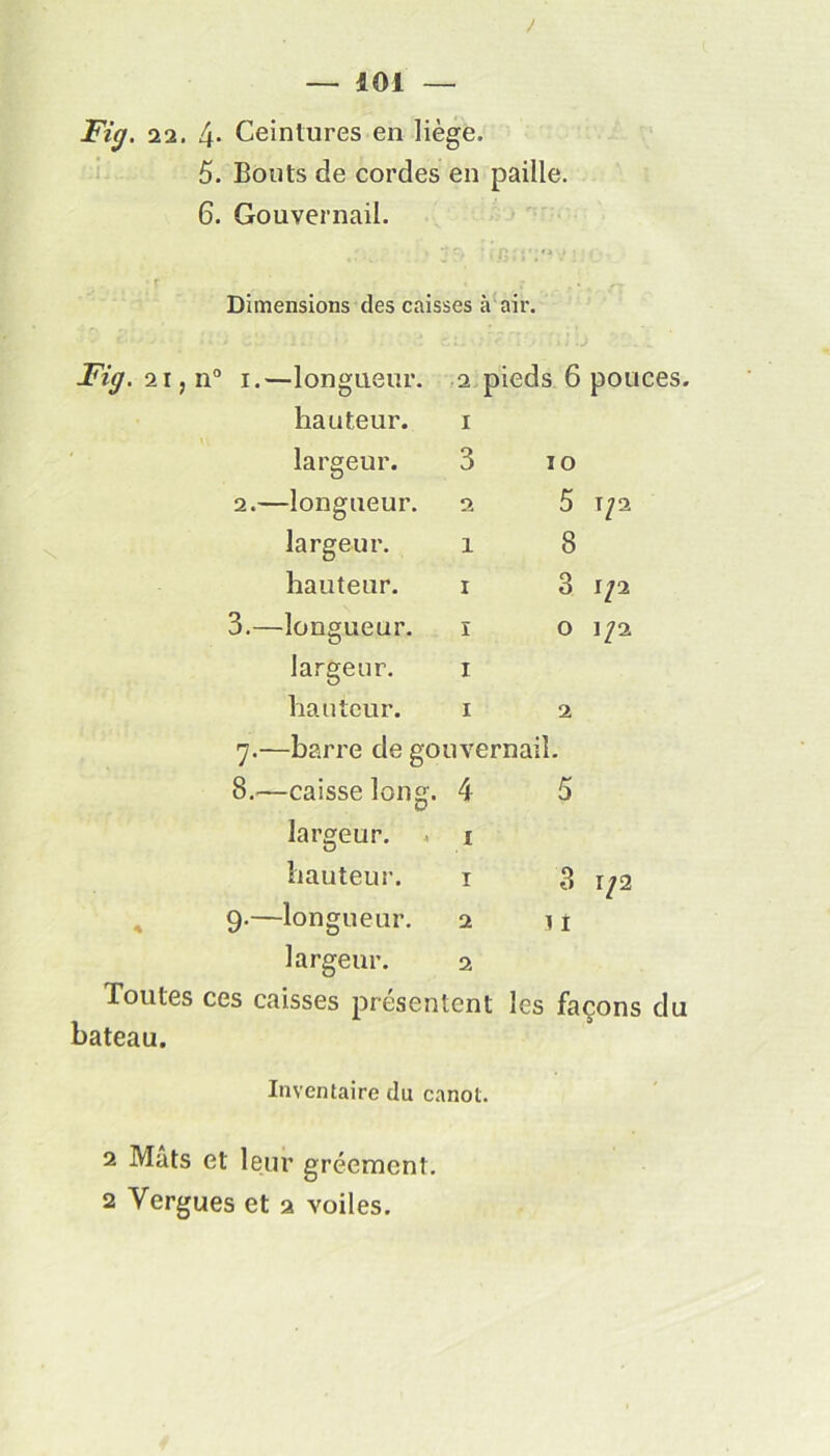 Fig. 22. 4- Ceintures en liège. 5. Bouts de cordes en paille. 6. Gouvernail. ' r » ; Dimensions des caisses à air. 2 r, n° i. —longueur. 2 pieds 6 pou hauteur. 1 largeur. 3 10 2.—longueur. 2 5 T/2 largeur. 1 8 hauteur. 1 3 1/2 3.—longueur. ï 0 1/2 largeur. 1 hauteur. 1 2 7.-—barre de gouvernail. 8.—caisse long. 4 5 largeur. 4 1 hauteur. 1 3 1/2 9.—longueur. 2 11 largeur. 2 Toutes ces caisses présentent les façons du bateau. Inventaire du canot. 2 Mâts et leur gréement. 2 Vergues et a voiles.