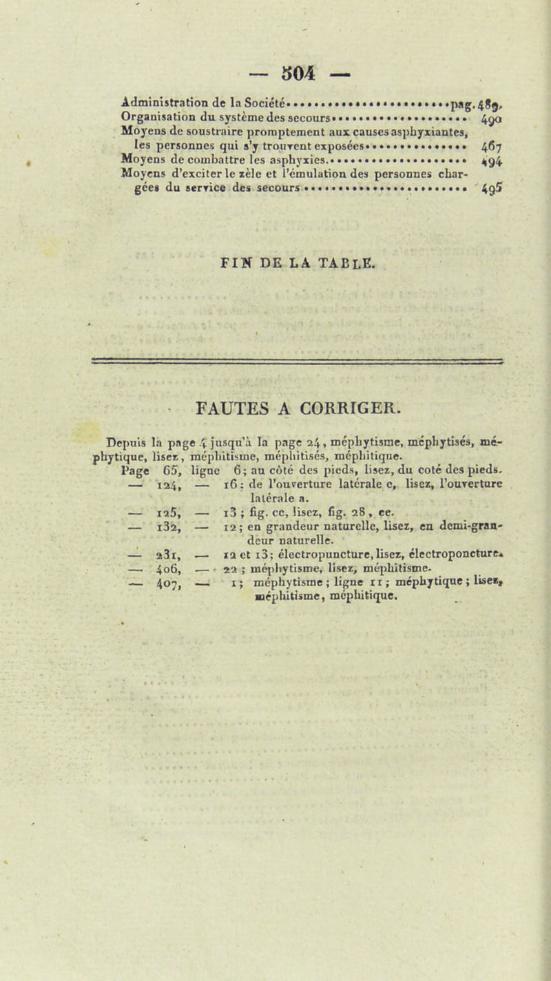 Administration de la Société ••••••• • • • • ••••••*pag. 48g, Organisation du système des secours 4^0 Moyens de soustraire promptement aux causes asphyxiantes, les personnes qui s’y trouvent exposées 467 Moyens de combattre les asphyxies.* Jig4 Moyens d’exciter le zèle et l’émulation des personnes char- gées du service des secours 4ç)5 FIK DE LA TABLE. FAUTES A CORRIGER. Depuis la page 4 jusqu’à la page 24. mépliytisme, mephytisés, mé- phytique, lisez, méphitisme, méphitisés, méphitique. Page 65, ligne 6; au côté des pieds, lisez, du coté des pieds. — 124, — 16 : de l’ouverture latérale c, lisez, l'ouverture latérale a. — ia5, — i3 ; fig. cc, lisez, fig. 28 , ce. — i32, — 12; en grandeur naturelle, lisez, en demi-gran- deur naturelle. — a3i, — 12 et i3; électropuncture,lisez, électroponcture* — 406, — 22 ; mépliytisme, lisez, méphitisme. — 407, — 1 ; méphytisme ; ligne r t ; méphytique ; lisez» méphitisme, méphitique.