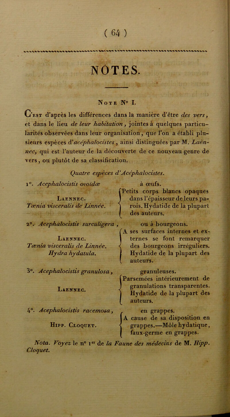 NOTES. Note N° I. C’est d’après les différences dans la manière d’être des vers, et dans le lieu de leur habitation, jointes à quelques particu- larités observées dans leur organisation, que l’on a établi plu- sieurs espèces ^acéphalocistes , ainsi distinguées par M. Laën- nec, qui est l’auteur de la découverte de ce nouveau genre de vers, ou plutôt de sa classification. Quatre espèces d’Acéphalocistes. 1®. Acephalocistis ovoïdæ Laetînec. Tœnia visceralis de Linnée. Acephalocistis surcuUgera Laennec. Tœnia visceralis de Linnée. Hydra hydatula. à œufs. Petits corps blancs opaques dans l’épaisseur de leurs pa- rois. Hydatide de la plupart des auteurs. ou à bourgeons. 'A ses surfaces internes et ex- I ternes se font remarquer des bourgeons irréguliers. ! Hydatide de la plupart des auteurs. 3®. Acephalocistis granulosa , Laennec. 4°. Acephalocistis racemosa, Hipp. Cloquet. granuleuses. Parsemées intérieurement de granulations transparentes. Hydatide de la plupart des auteurs. en grappes. A cause de sa disposition en grappes.—Môle hydatique, faux-germe en grappes. Nota. Voyez le n® i de la Faune des médecins de M. Hipp. Cloquet.