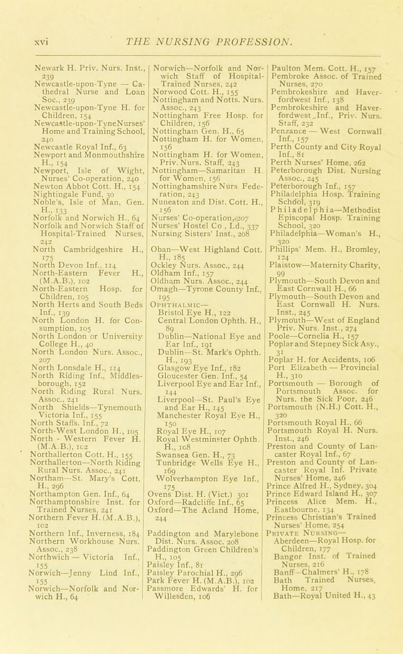 Newark H. Priv. Nurs. Inst., 239 Newcastle-upon-Tyne — Ca- thedral Nurse and Loan Soc., 239 Newcastle-upon-Tyne H. for Children, 154 N ewcastle-upon-TyneNurses’ Home and Training School, 240 Newcastle Royal Inf., 63 Newport and Monmouthshire H., 154 Newport, Isle of Wight, Nurses’ Co-operation, 240 Newton Abbot Cott. H., 154 Nightingale Fund, 30 Noble’s, Isle of Man, Gen. H-, 133 Norfolk and Norwich H., 64 Norfolk and Norwich Staff of Hospital-Trained Nurses, 242 North Cambridgeshire H., 175 North Devon Inf., 114 North-Eastern Fever H., (M.A.B.), 102 North-Eastern Hosp. for Children, 105 North Herts and South Beds Inf., 139 North London H. for Con- sumption, 105 North London or University College H., 40 North London Nurs. Assoc., 207 North Lonsdale H., 114 North Riding Inf., Middles- borough,152 North Riding Rural Nurs. Assoc., 241 North Shields—Tynemouth Victoria Inf., 155 North Staffs. Inf., 72 North-West London H., 105 North - Western Fever H. (M.A.B.), ic2 Northallerton Cott. H., 155 Northallerton—North Riding Rural Nurs. Assoc., 241 Northam—St. Mary’s Cott. H., 296 Northampton Gen. Inf., 64 Northamptonshire Inst, for Trained Nurses, 241 Northern Fever H. (M.A.B.), 102 Northern Inf., Inverness, 184 Northern Workhouse Nurs. Assoc., 238 Northwich — Victoria Inf., 155 Norwich—Jenny Lind Inf., x55 t Norwich—Norfolk and Nor- wich H., 64 Norwich—Norfolk and Nor- wich Staff of Hospital- Trained Nurses, 242 Norwood Cott. H., 155 Nottingham and Notts. Nurs. Assoc., 243 Nottingham Free Hosp. for Children, 156 Nottingham Gen. H., 65 Nottingham H. for Women, I56 Nottingham H. for Women, Priv. Nurs. Staff, 243 Nottingham—Samaritan H for Women, 156 Nottinghamshire Nurs Fede- ration, 243 Nuneaton and Dist. Cott. H., 156 Nurses’ Co-operationr207 Nurses’ Hostel Co , Ld., 337 Nursing Sisters’ Inst., 208 Oban—West Highland Cott. H., 185 Ockley Nurs. Assoc., 244 Oldham Inf., 157 Oldham Nurs. Assoc., 244 Omagh—Tyrone County Inf., 195 Ophthalmic— Bristol Eye H., 122 Central London Ophth. H., 89 Dublin—National Eye and Ear Inf., 191 Dublin—St. Mark’s Ophth. H., 193 Glasgow Eye Inf., 182 Gloucester Gen. Inf., 54 Liverpool Eye and Ear Inf., 144 Liverpool—St. Paul's Eye and Ear H., 145 Manchester Royal Eye H., 150 Royal Eye H., 107 Royal Westminster Ophth H., .108 Swansea Gen. H., 73 Tunbridge Weils Eye H., 169 Wolverhampton Eye Inf., Ovens Dist. H. (Viet.) 301 Oxford—Radcliffe Inf., 65 Oxford—The Acland Home, 244 Paddington and Marylebone Dist. Nurs. Assoc. 208 Paddington Green Children's H., 105 Paisley Inf., 81 Paisley Parochial H., 296 Park Fever H.(M.A.I3.), 102 Passmore Edwards' H. for Willesden, 106 Paulton Mem. Cott. H., 157 Pembroke Assoc, of Trained Nurses, 270 Pembrokeshire and Haver- fordwest Inf., 138 Pembrokeshire and Haver- fordwest,Inf., Priv. Nurs. Staff, 232 Penzance — West Cornwall Inf., 157 Perth County and City Royal Inf., 81 Perth Nurses’ Home, 262 Peterborough Dist. Nursing Assoc., 245 Peterborough Inf., 157 Philadelphia Hosp. Training School, 319 Philadelphi a—-Methodist Episcopal Hosp. Training School, 320 Philadelphia—Woman’s H., 320 Phillips’ Mem. H., Bromley, 124 Plaistow—Maternity Charity, 99 Plymouth—South Devon and East Cornwall H., 66 Plymouth—South Devon and East Cornwall H. Nurs. Inst., 245 Plymouth—West of England Priv. Nurs. Inst., 274 Poole—Cornelia H., 157 Poplar and Stepney Sick Asy., 3i Poplar H. for Accidents, 106 Port Elizabeth — Provincial H., 310 Portsmouth — Borough of Portsmouth Assoc, for Nurs. the Sick Poor, 246 Portsmouth (N.H.) Cott. H., 320 Portsmouth Royal H., 66 Portsmouth Royal H. Nurs. Inst., 246 Preston and County of Lan- caster Royal Inf., 67 Preston and County of Lan- caster Royal Inf. Private Nurses’ Home, 246 Prince Alfred H., Sydney, 304 Prince Edward Island H., 307 Princess Alice Mem. H., Eastbourne, 134 Princess Christian’s Trained Nurses’ Home, 254 Private Nursing— Aberdeen—Royal Hosp. for Children, 177 Bangor Inst, of Trained Nurses, 216 Banff—Chalmers' H., 178 Bath Trained Nurses, Home, 217 Bath—Royal United H., 43